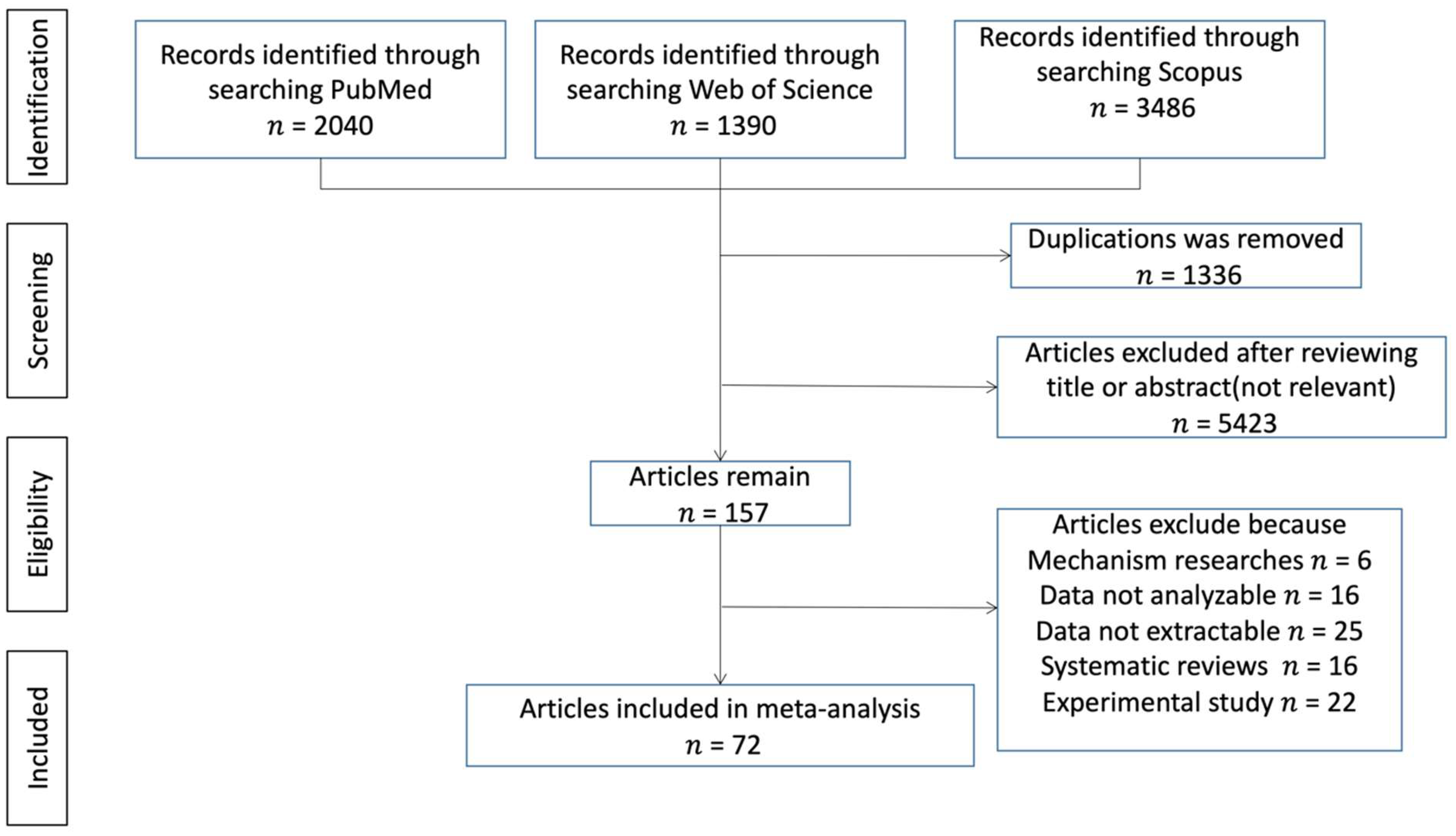 Nutrients 14 03406 g001