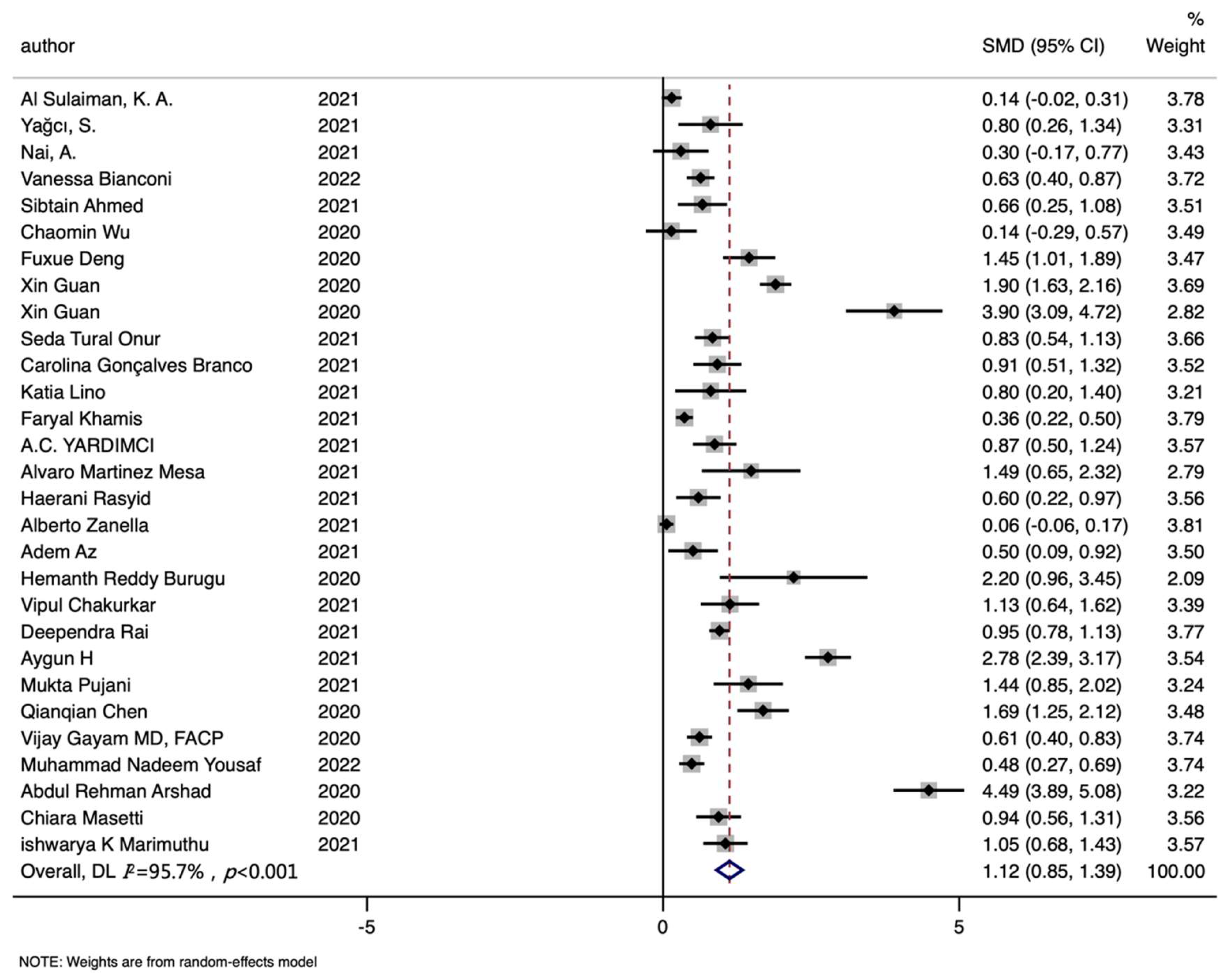 Nutrients 14 03406 g002