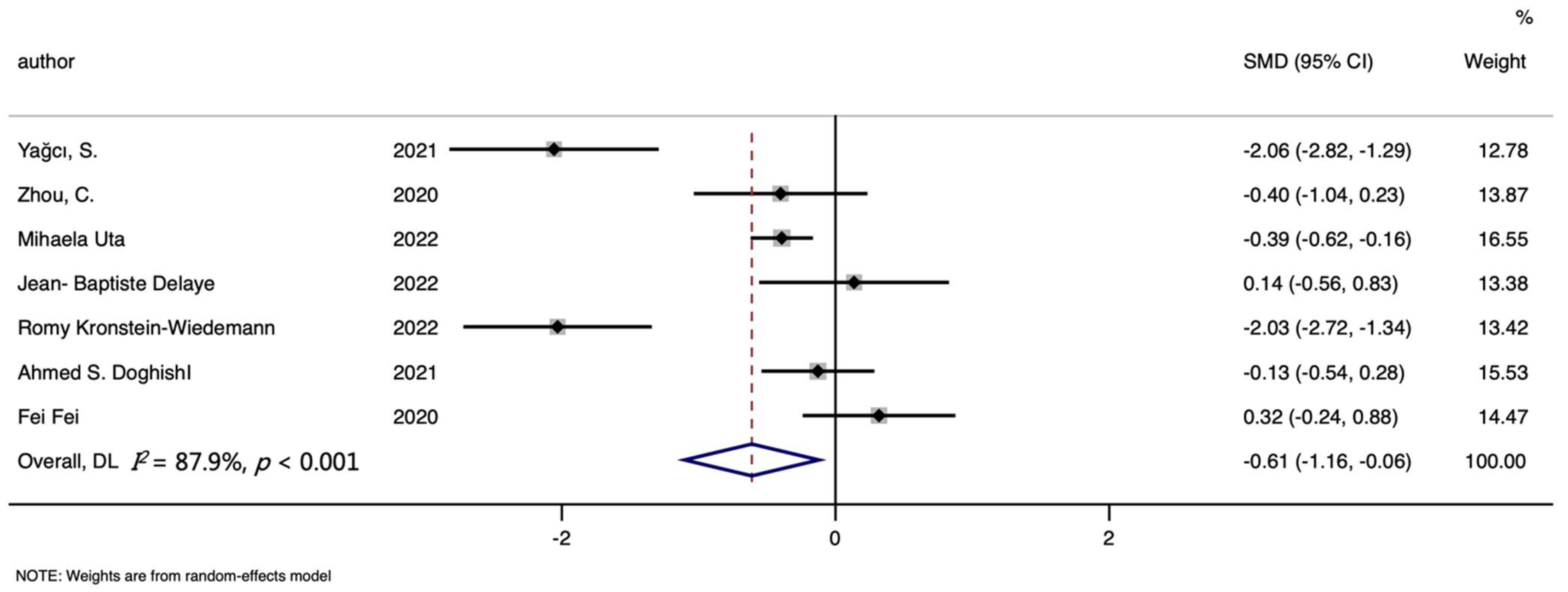 Nutrients 14 03406 g007