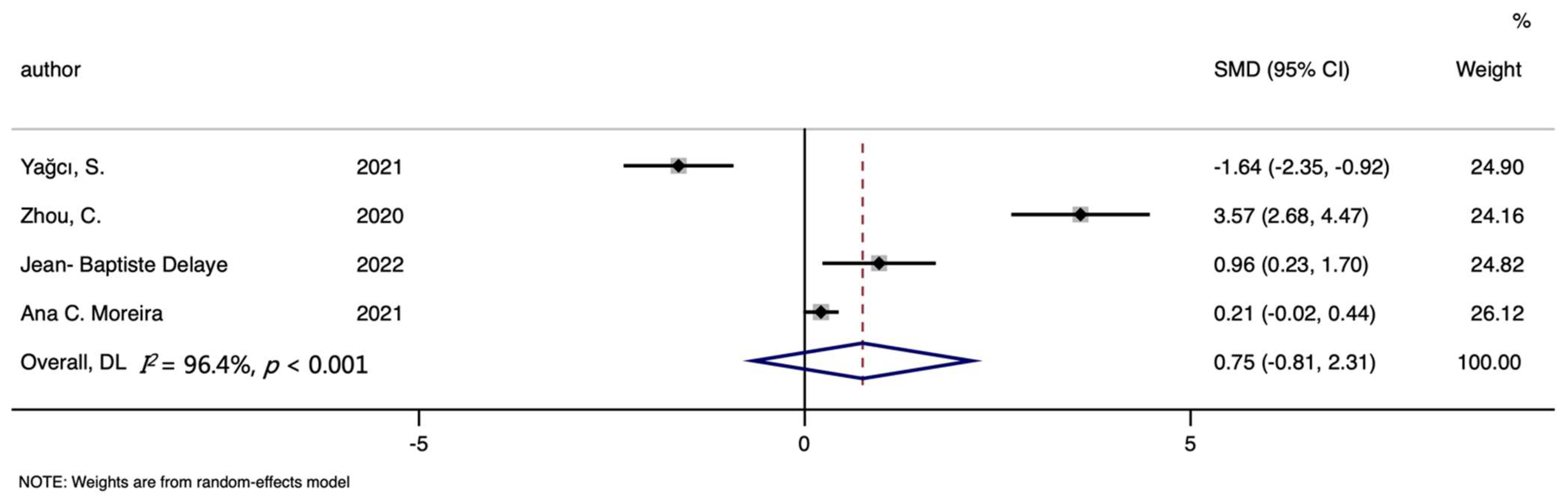 Nutrients 14 03406 g009