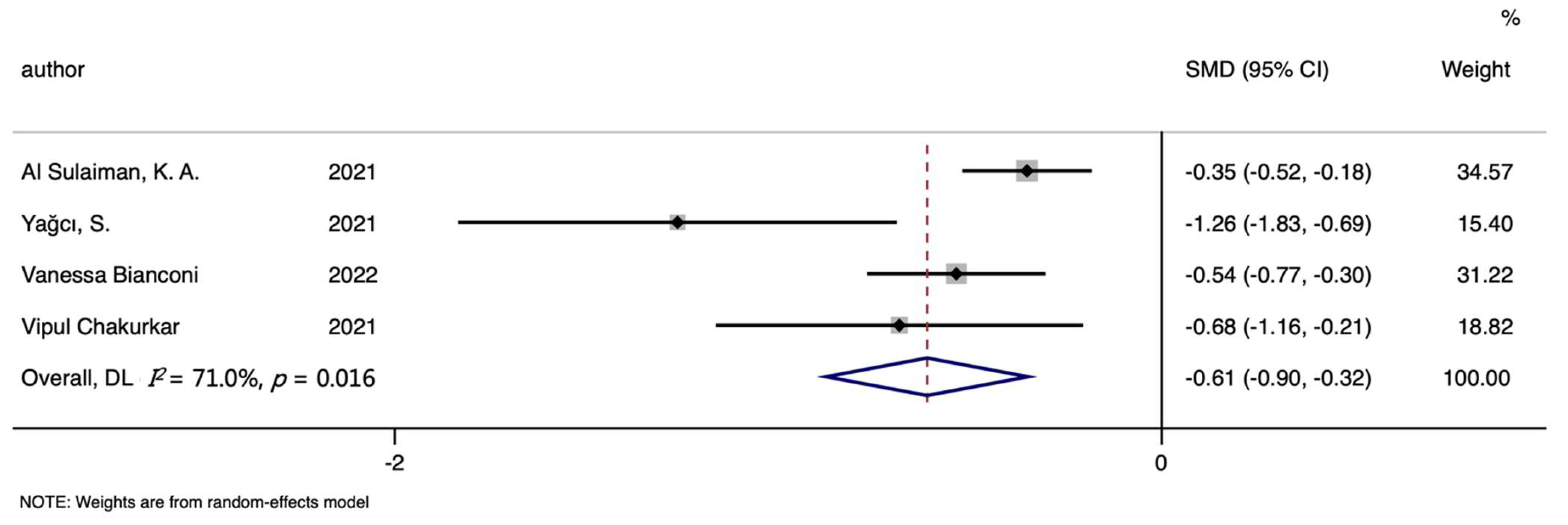 Nutrients 14 03406 g010
