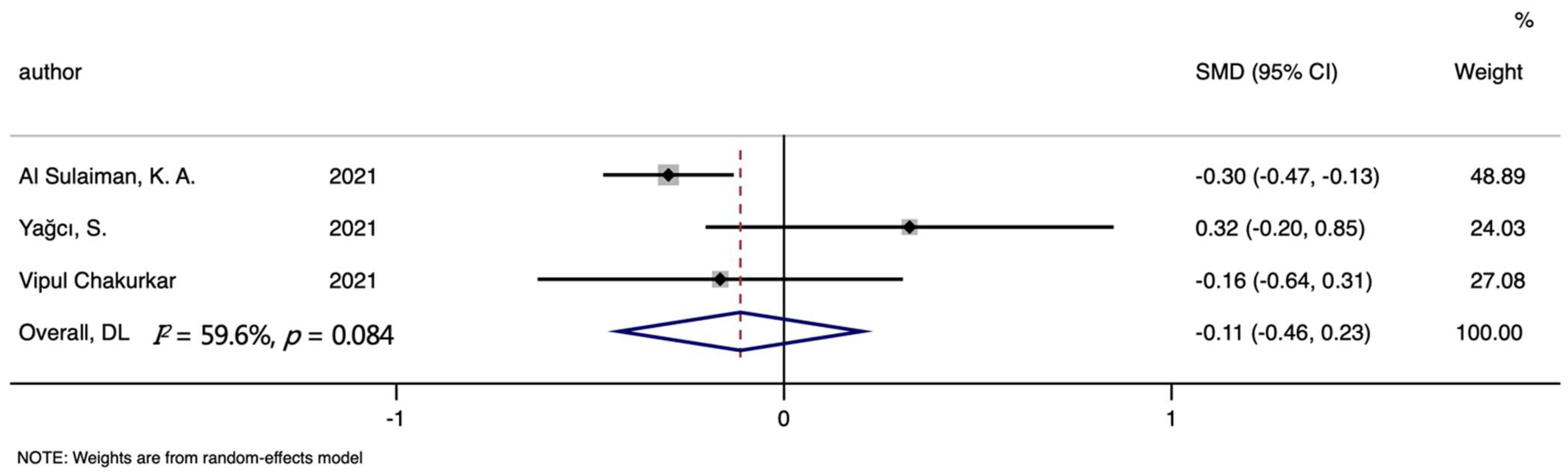 Nutrients 14 03406 g011