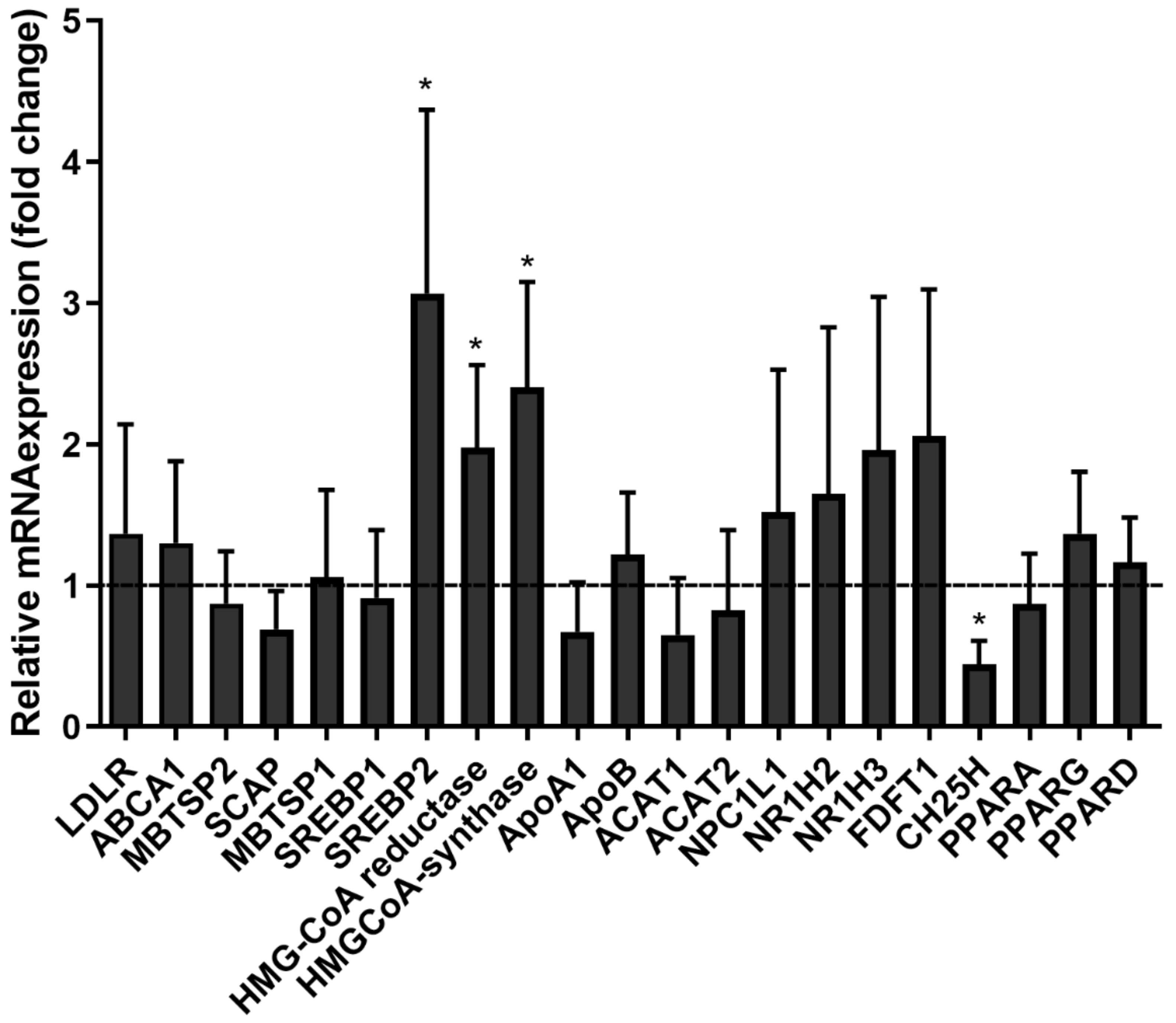 Nutrients 14 03417 g008