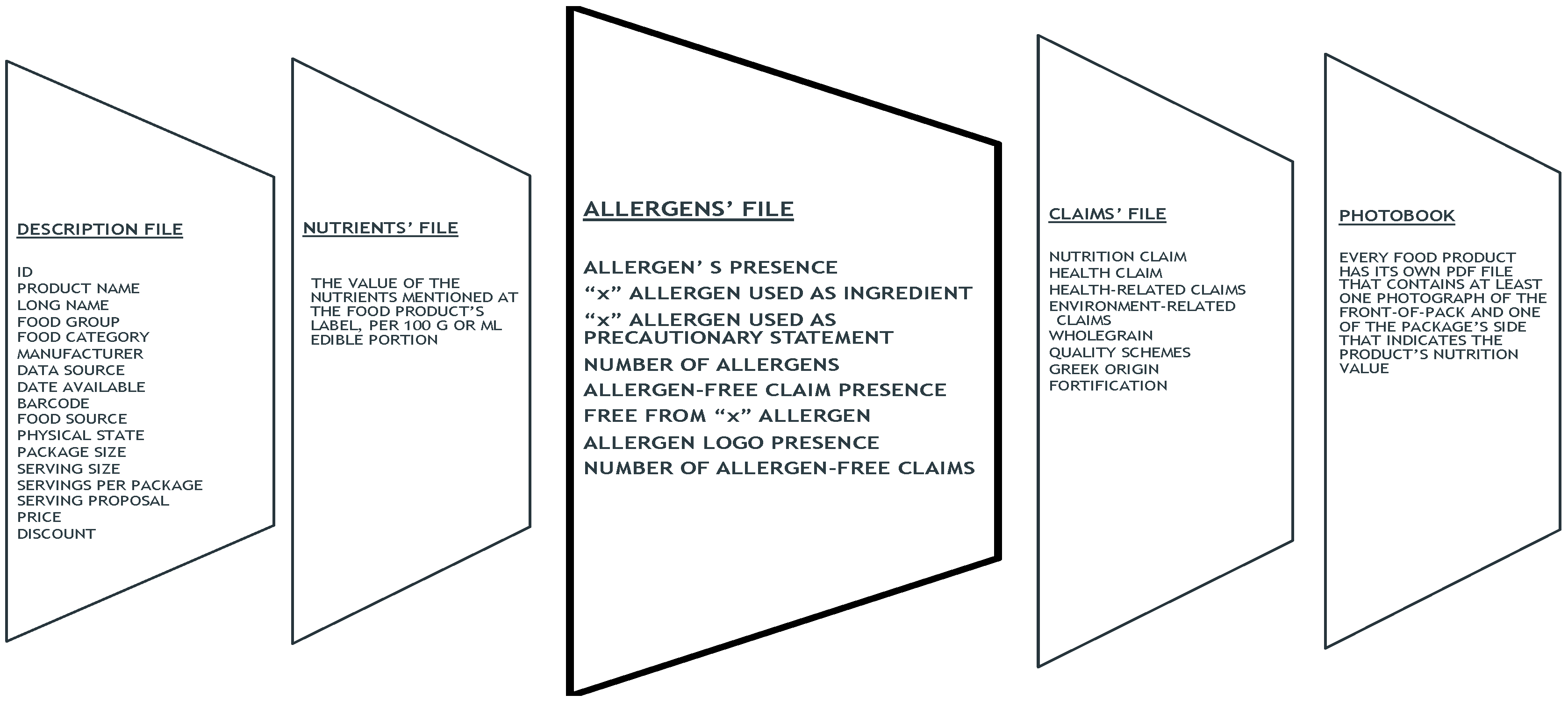 Nutrients 14 03421 g001
