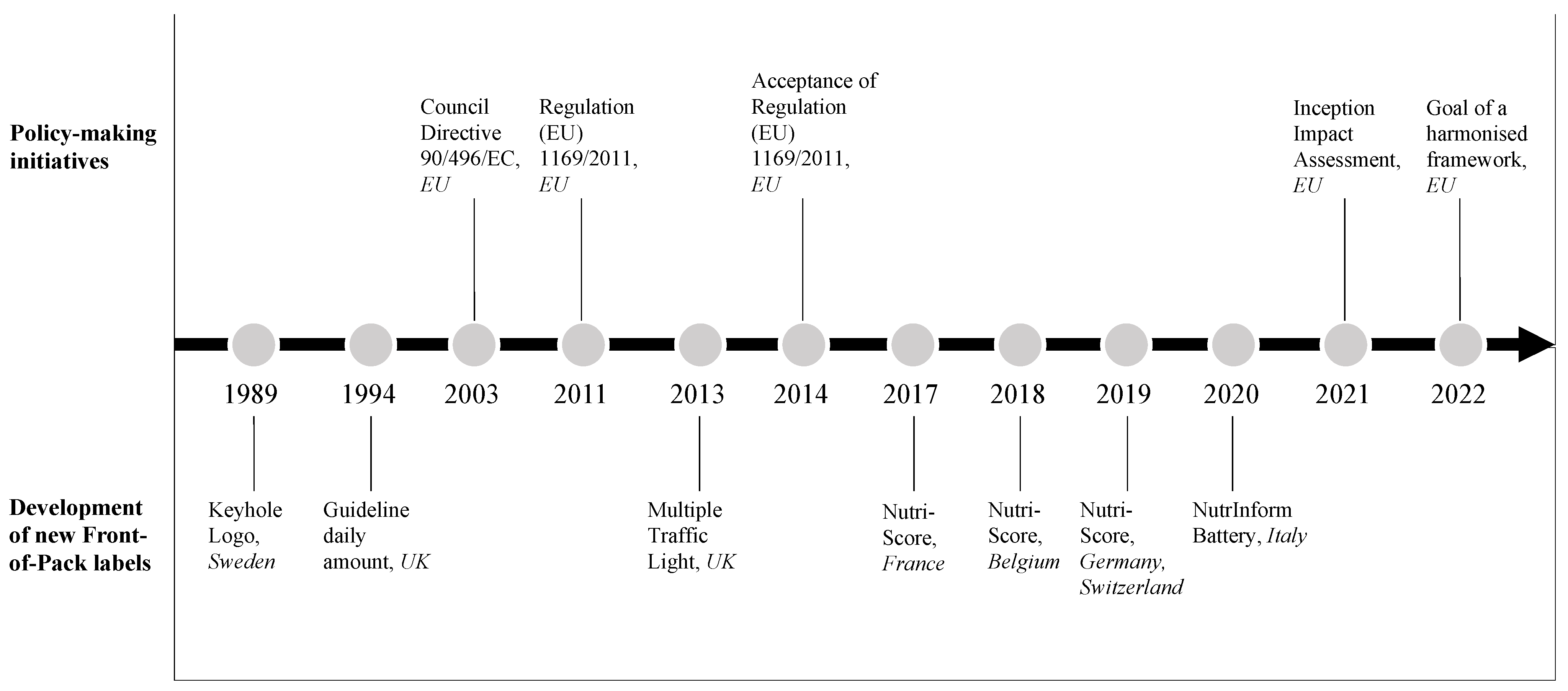 Nutrients 14 03423 g001