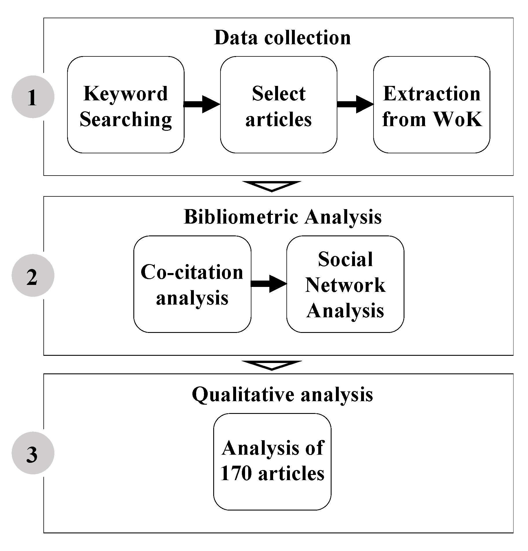 Nutrients 14 03423 g002
