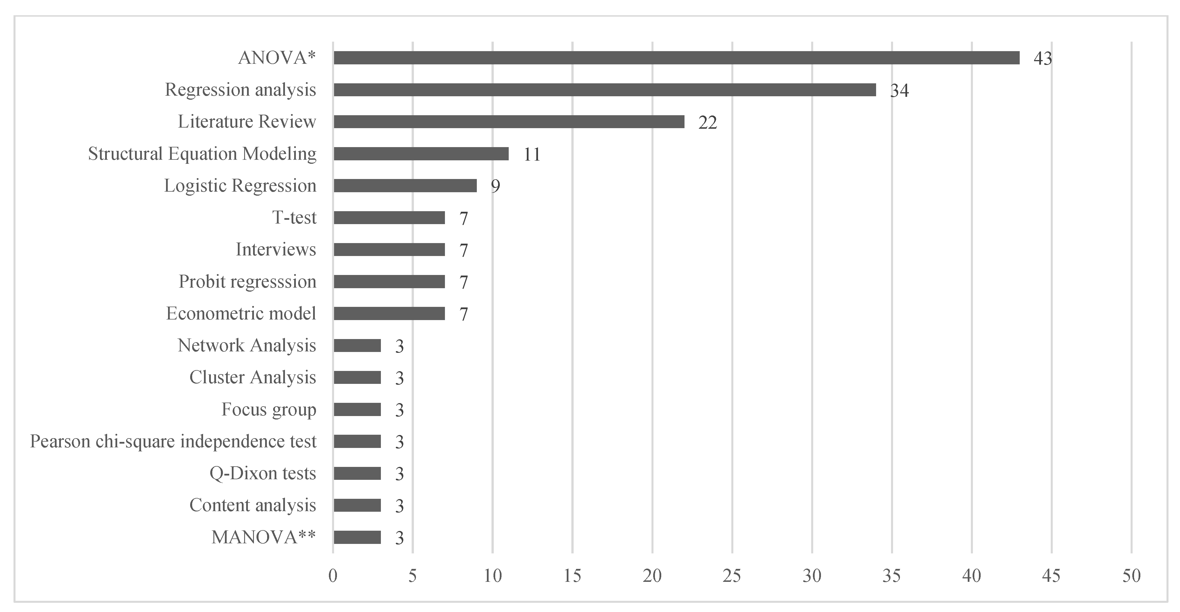Nutrients 14 03423 g005