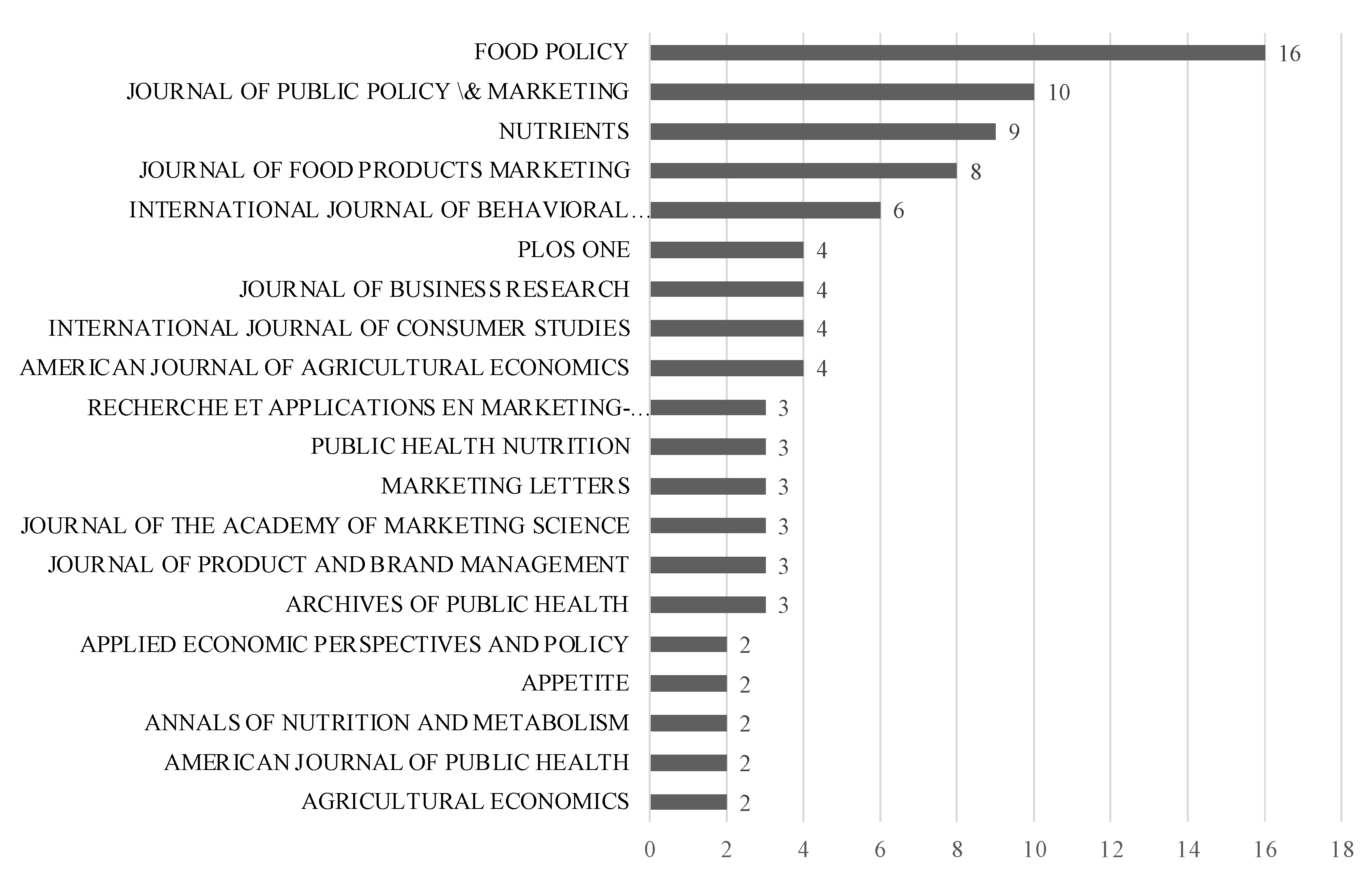 Nutrients 14 03423 g006
