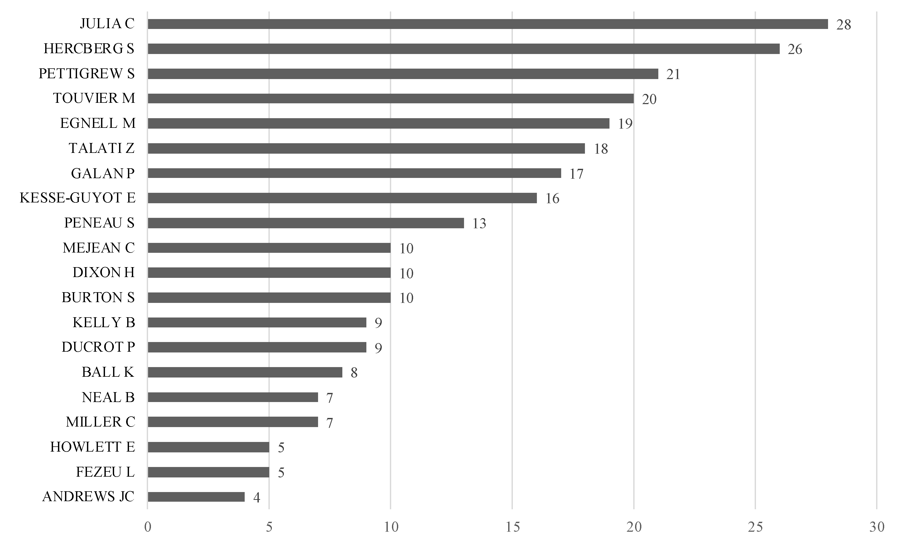 Nutrients 14 03423 g007