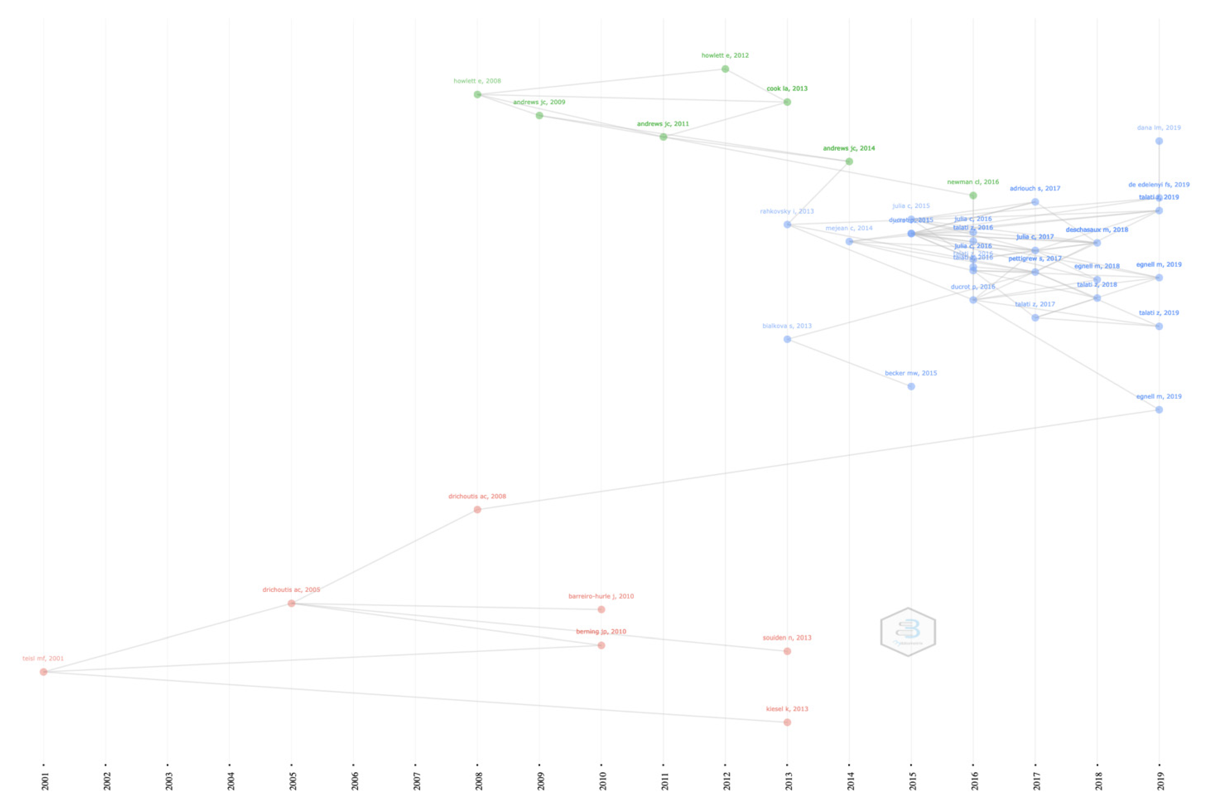 Nutrients 14 03423 g008