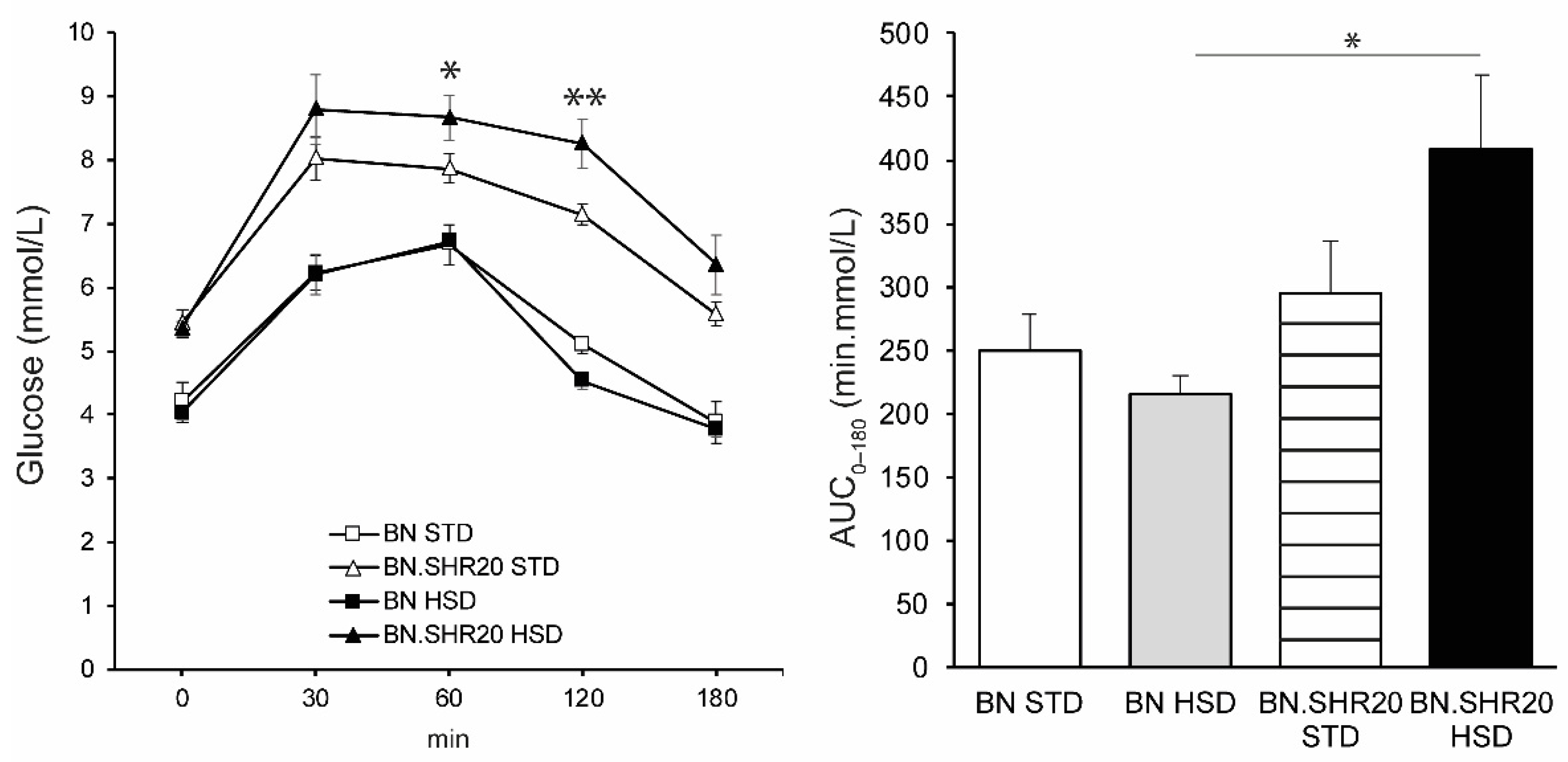 Nutrients 14 03428 g003 Nutrients 14 03428 g003