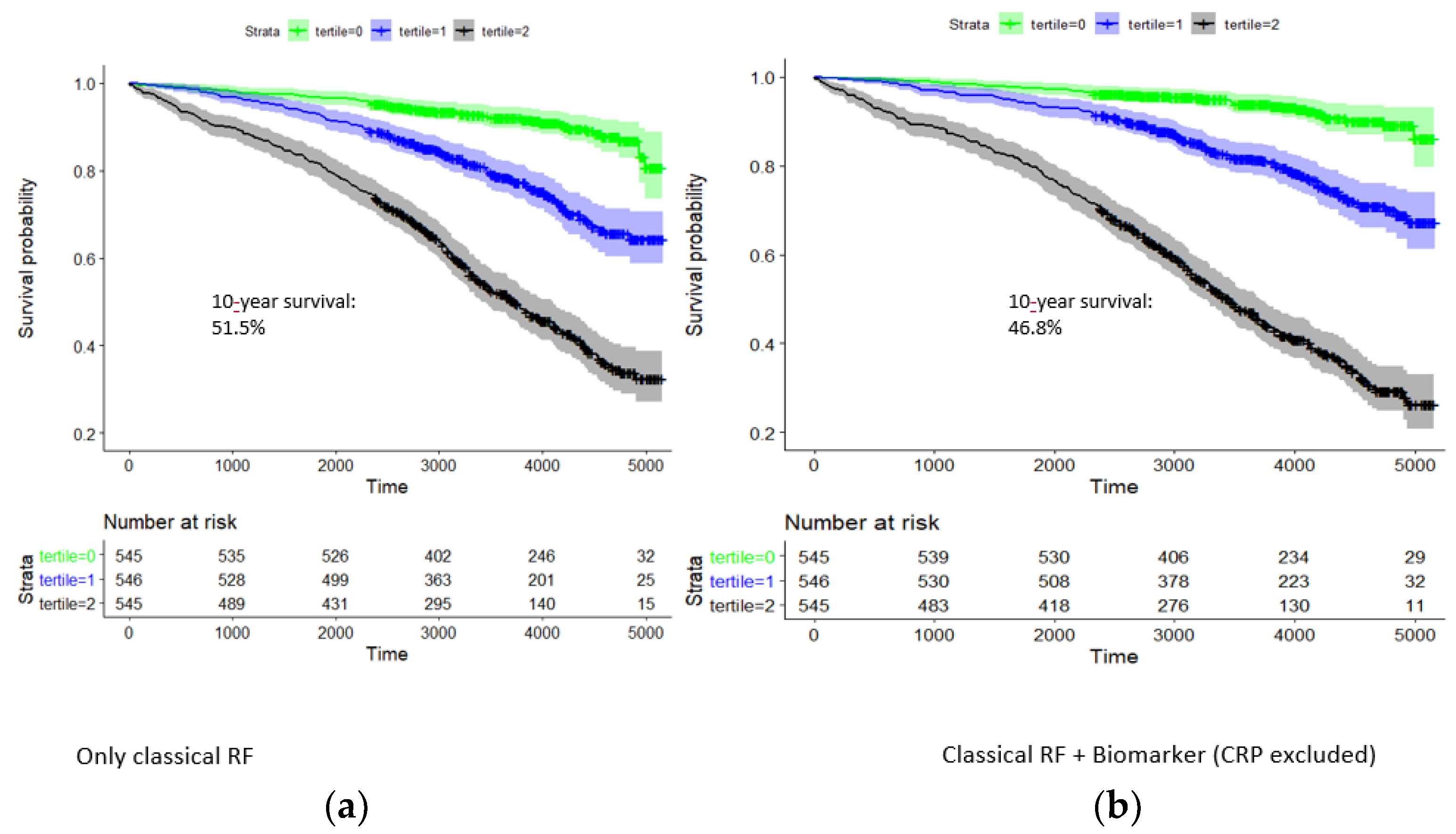 Nutrients 14 03433 g003