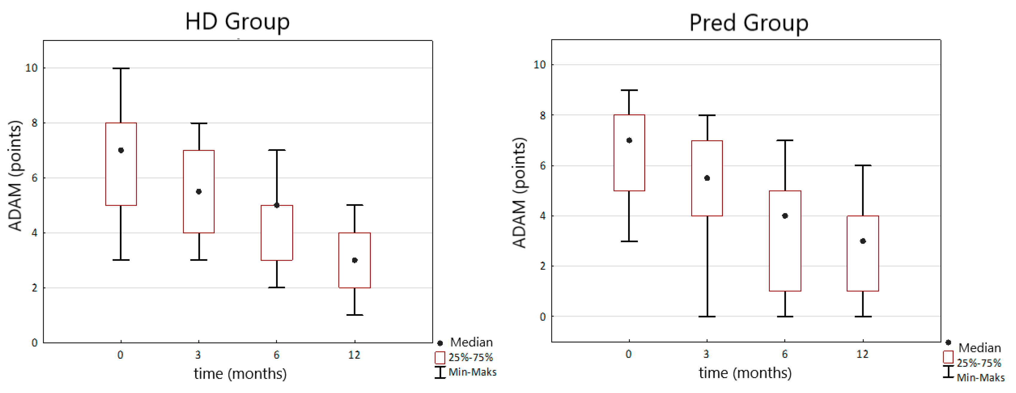 Nutrients 14 03444 g003
