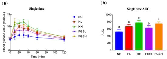 Nutrients 14 03445 g0a2 550