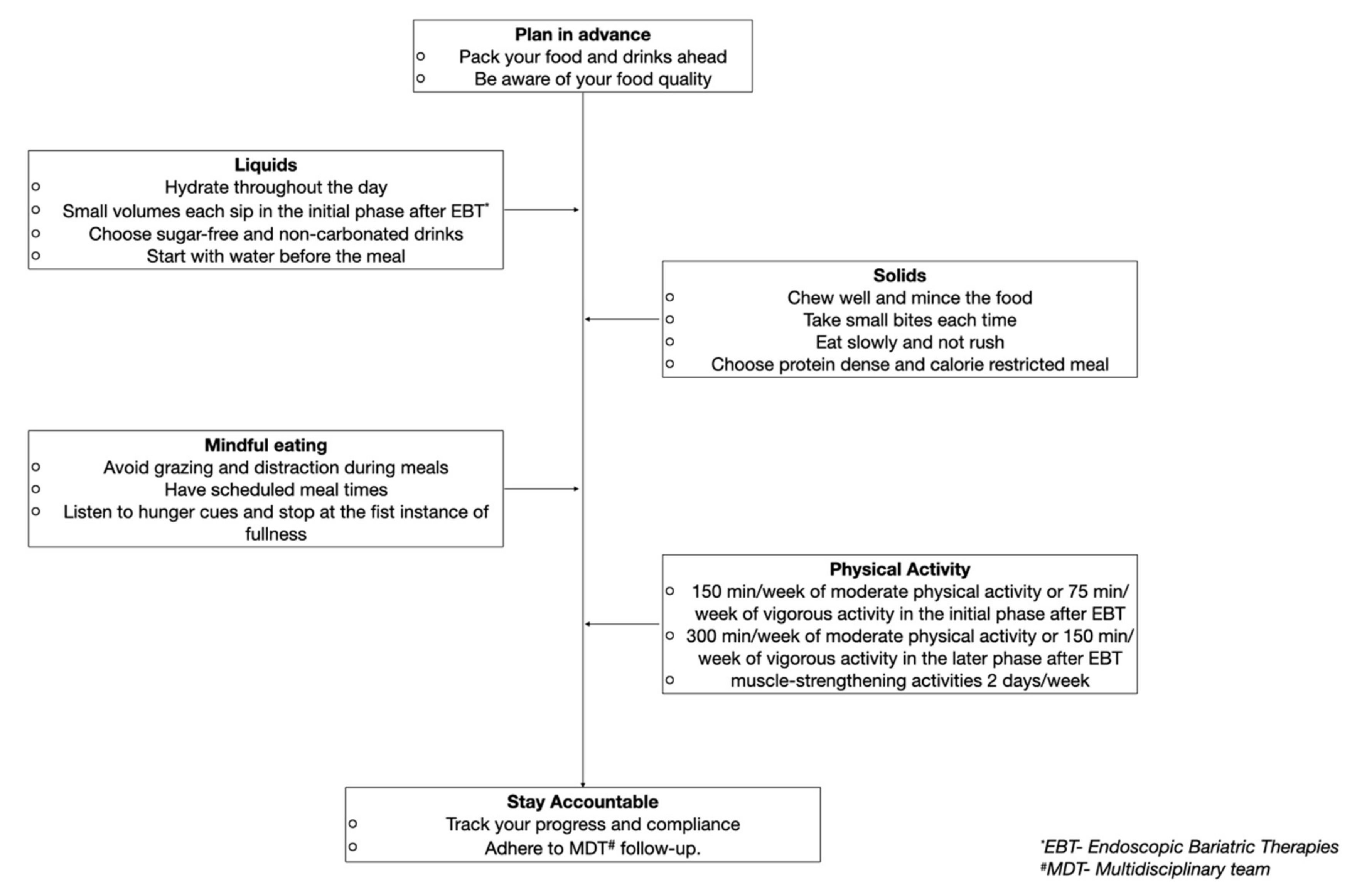 Nutrients 14 03450 g003
