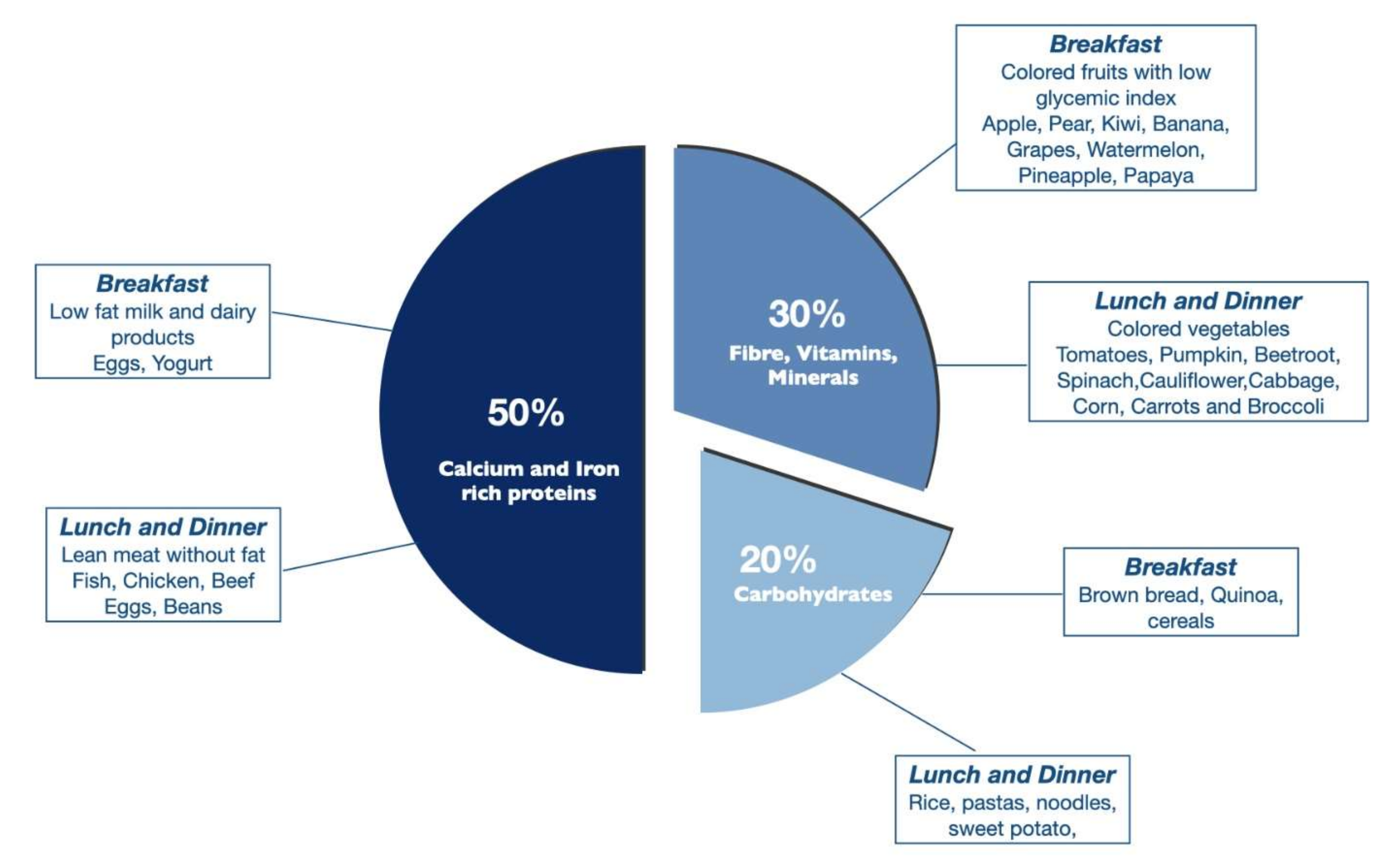 Nutrients 14 03450 g005