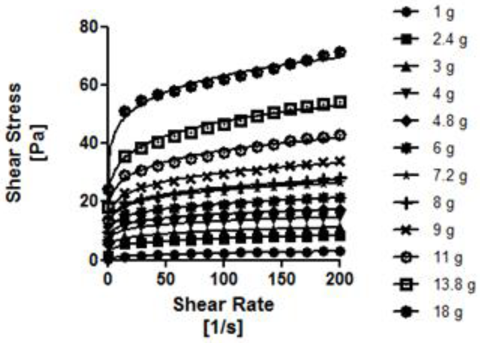 Nutrients 14 03455 g003