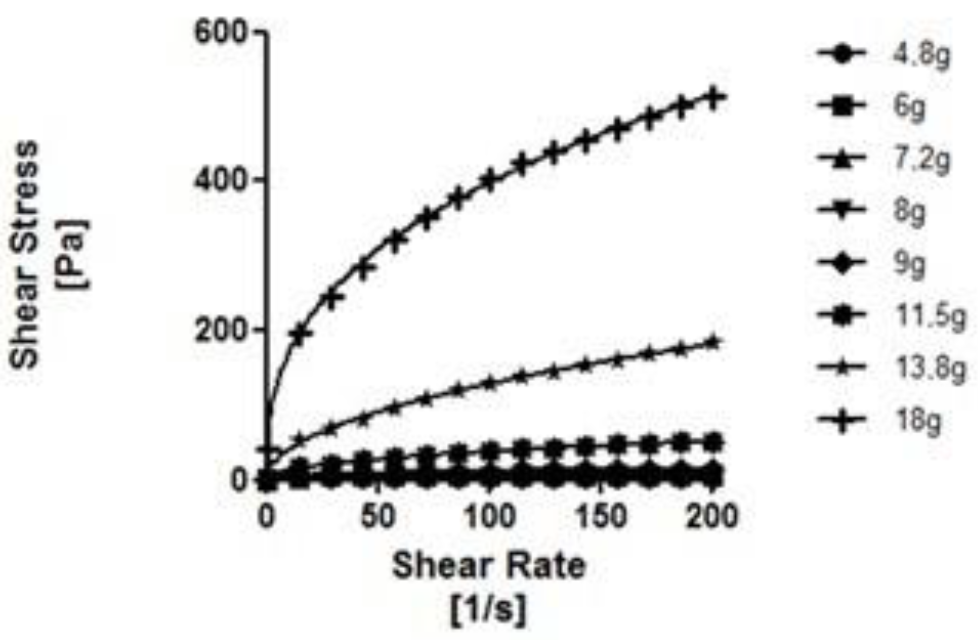Nutrients 14 03455 g004