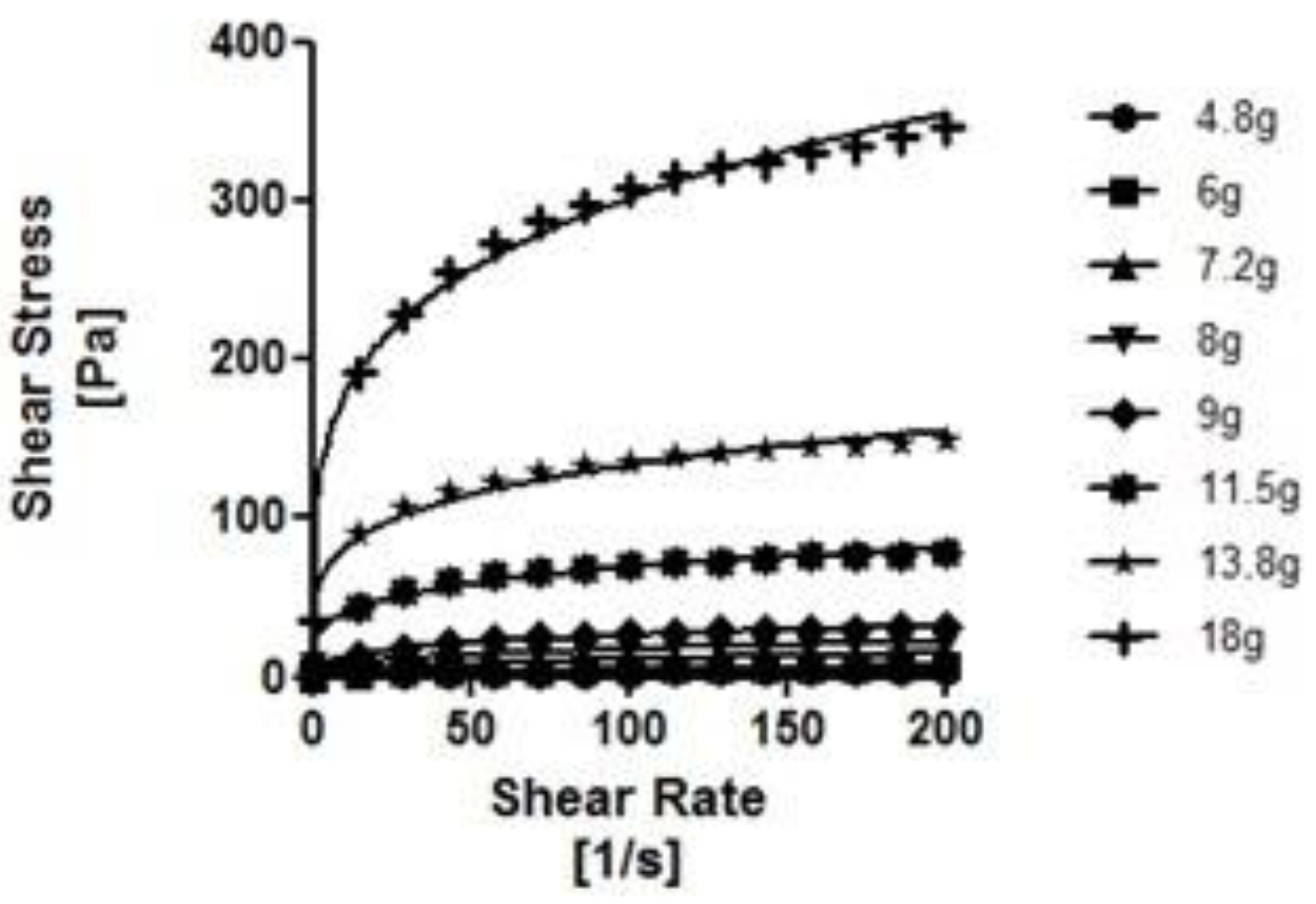 Nutrients 14 03455 g005