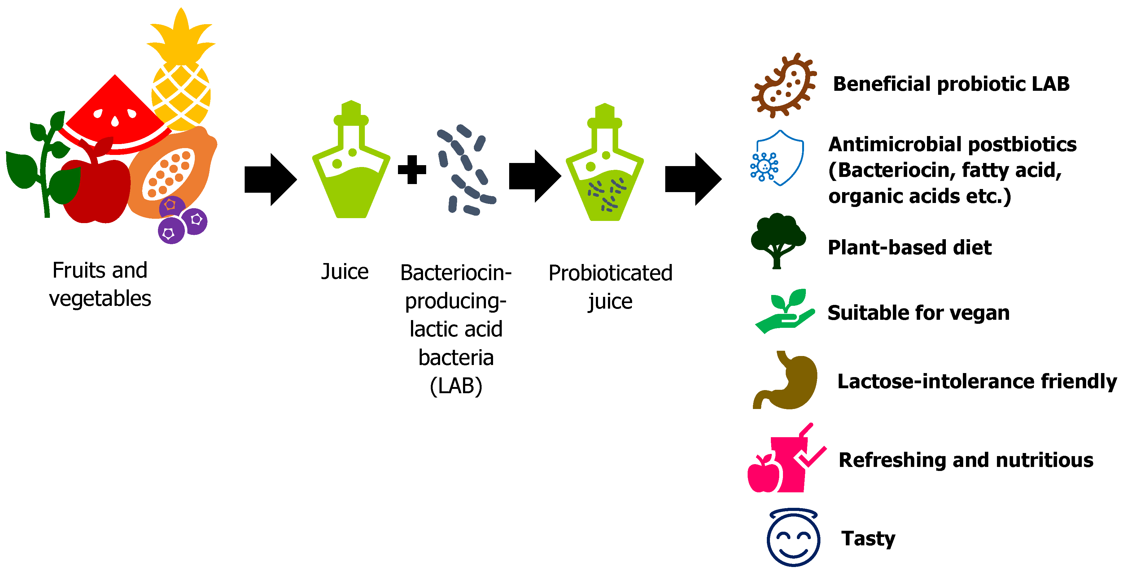 Nutrients 14 03457 g001