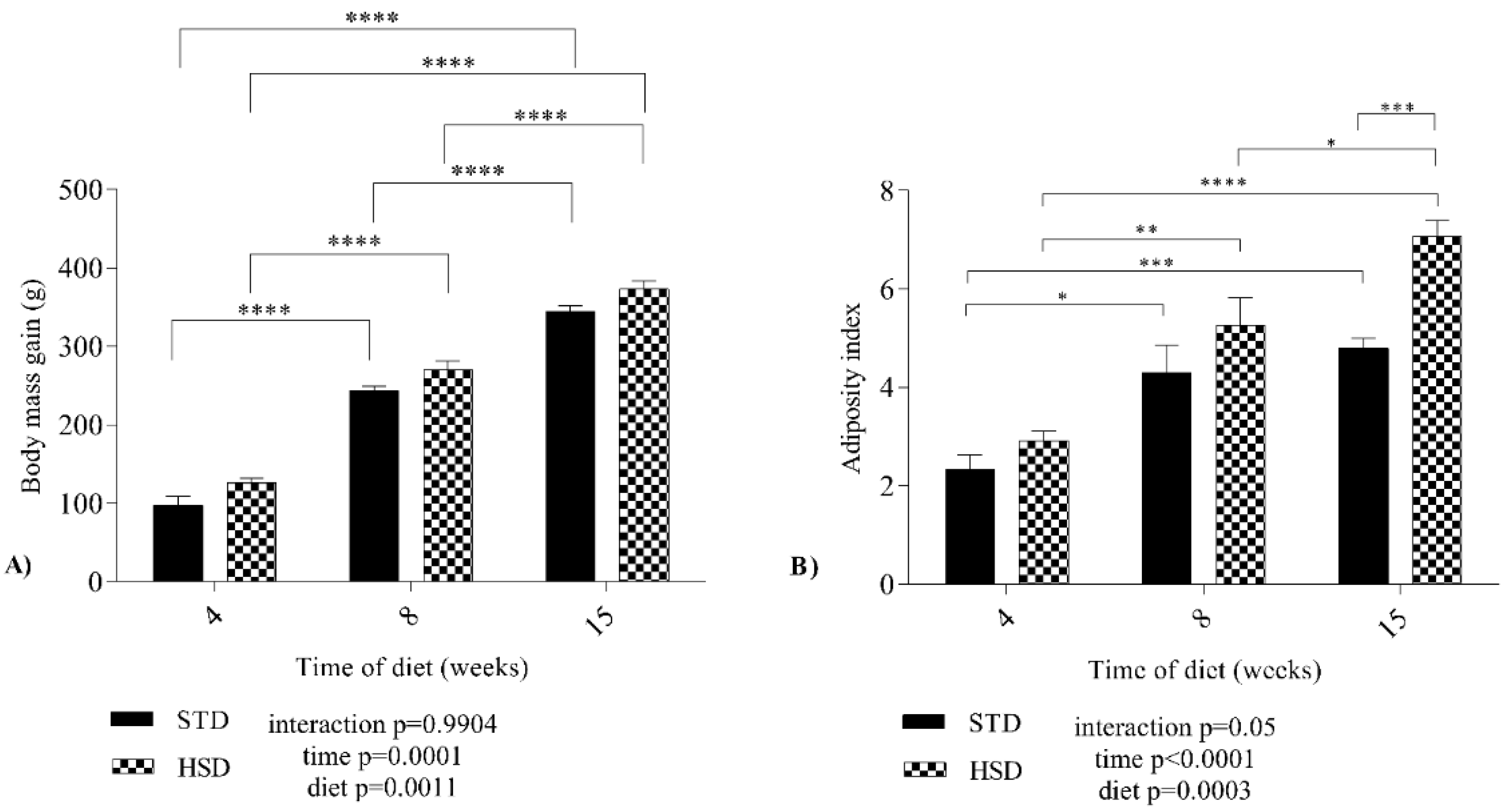 Nutrients 14 03465 g001