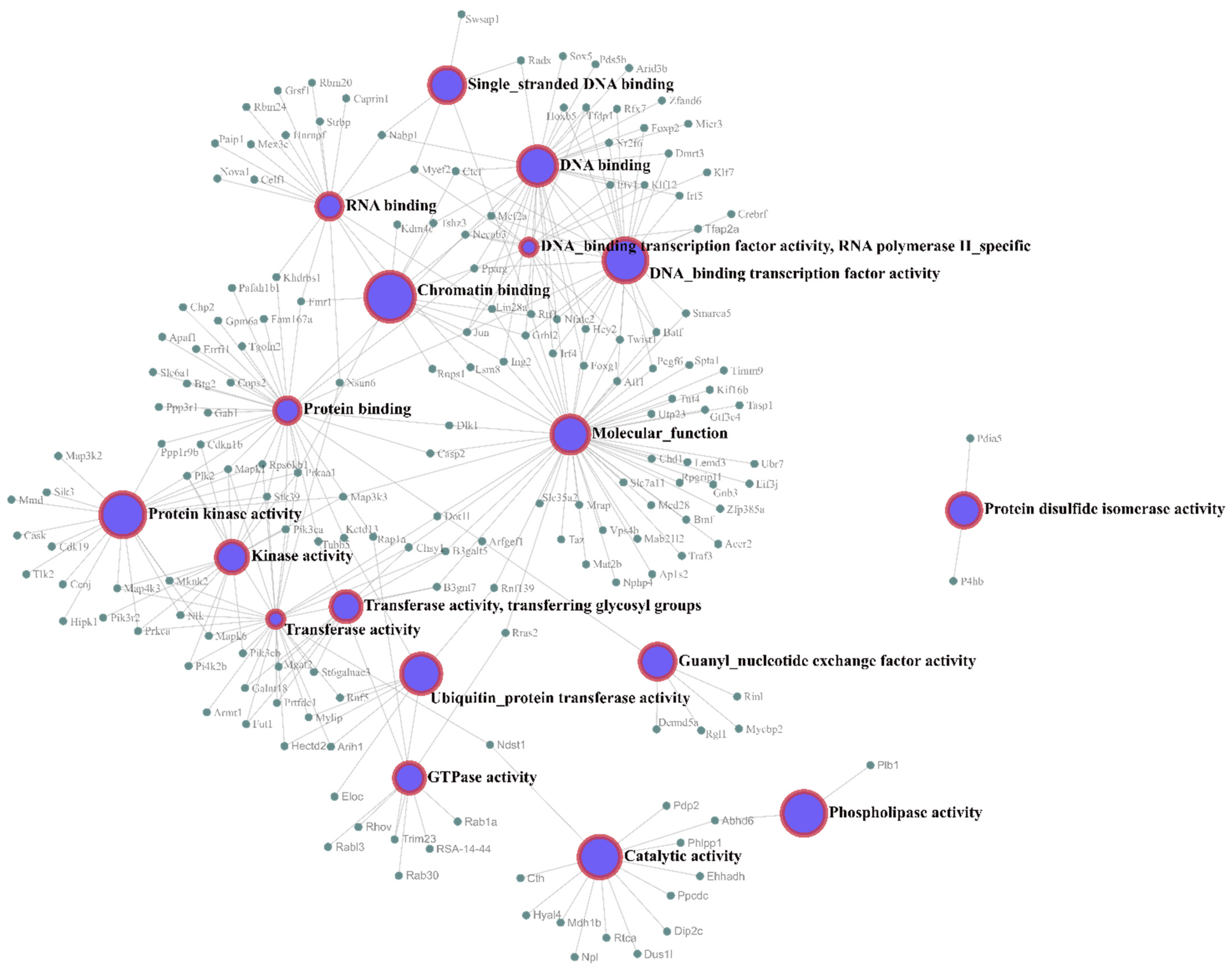 Nutrients 14 03465 g005