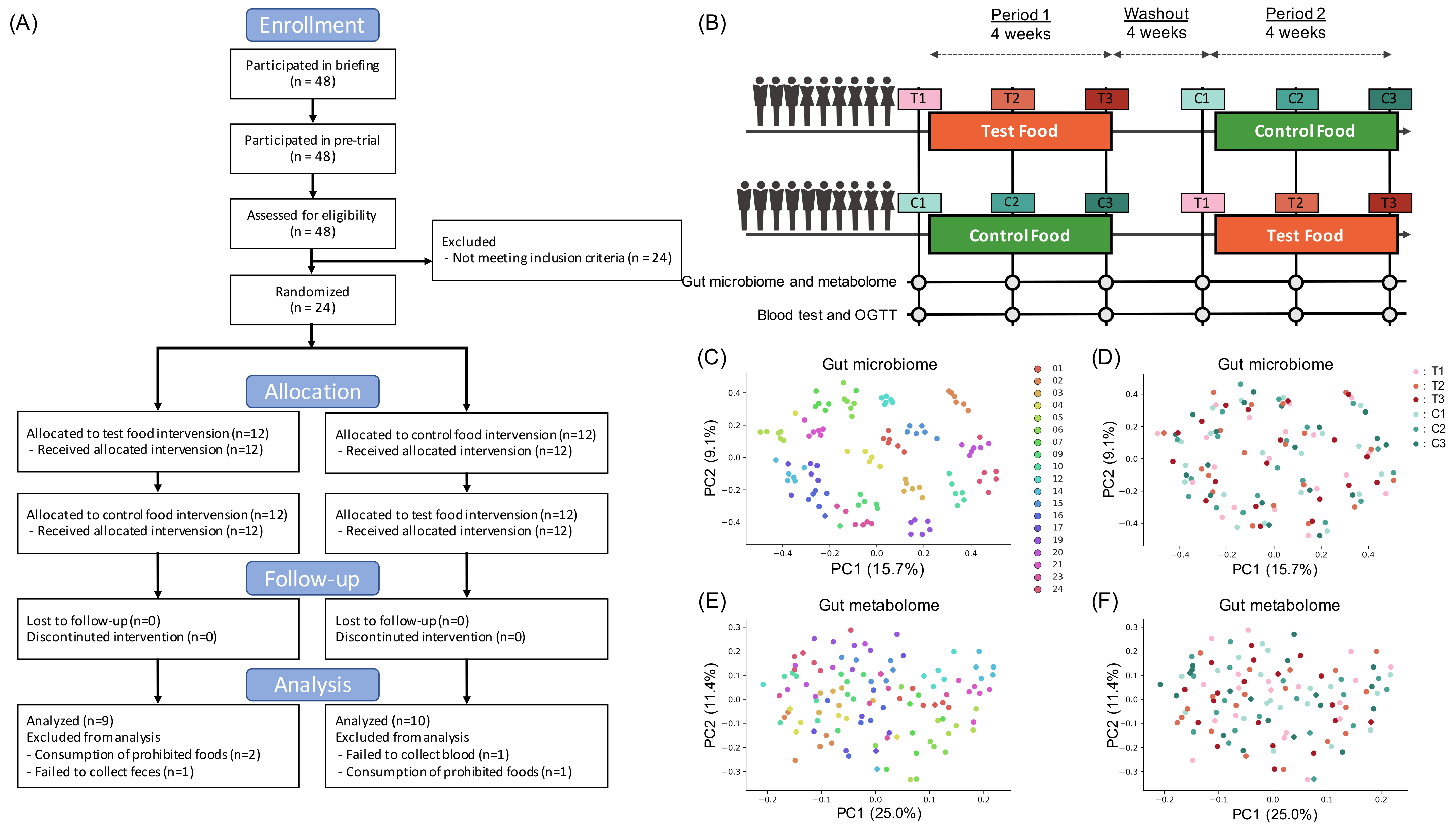 Nutrients 14 03468 g001