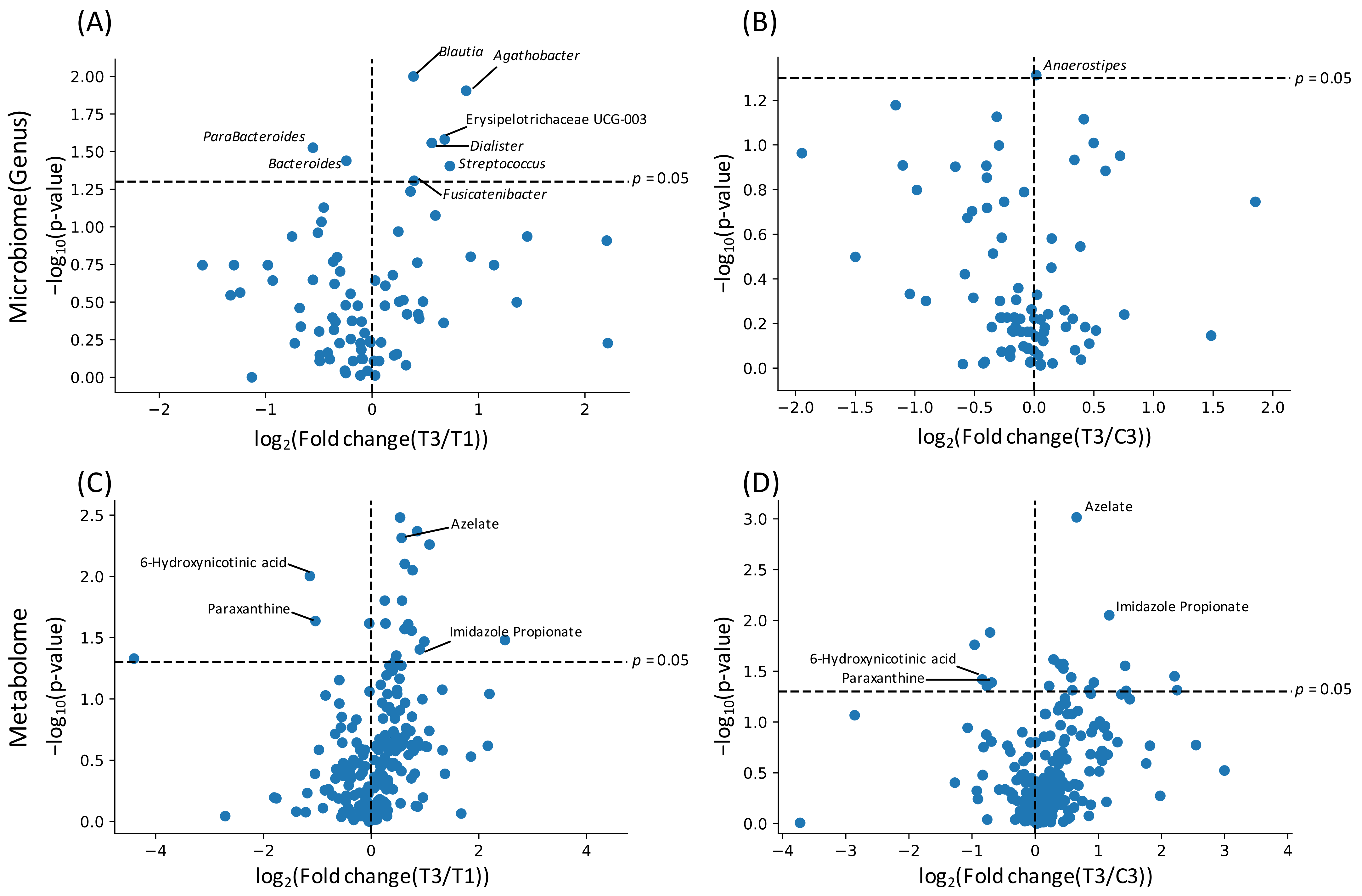 Nutrients 14 03468 g002