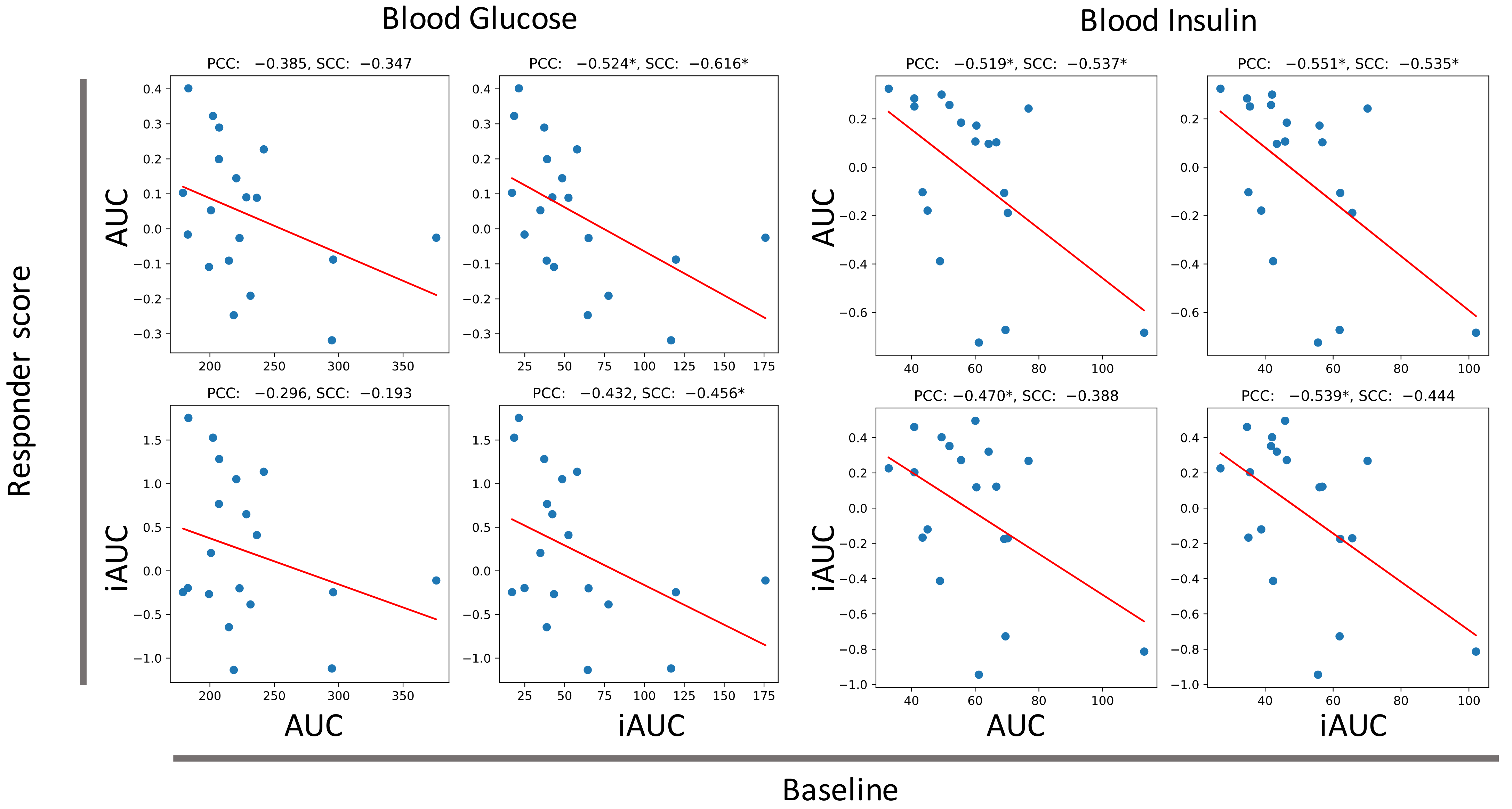 Nutrients 14 03468 g003
