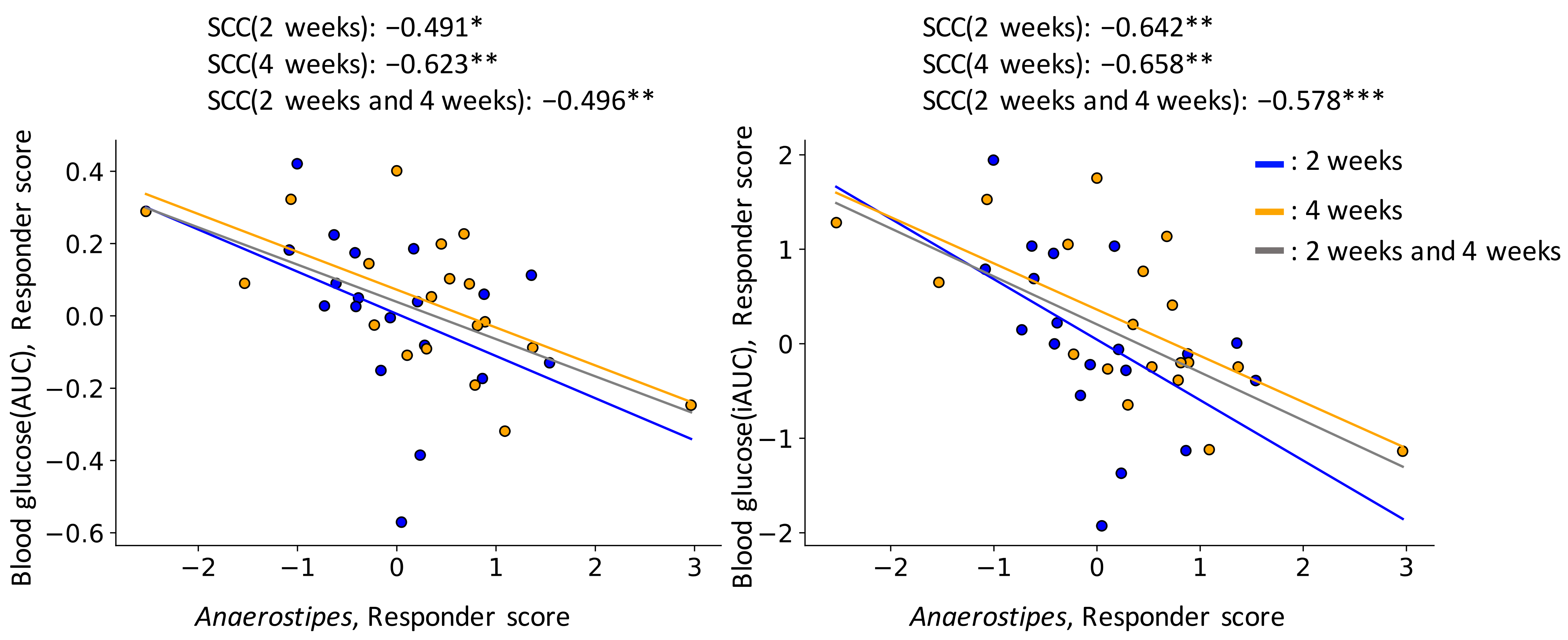 Nutrients 14 03468 g004