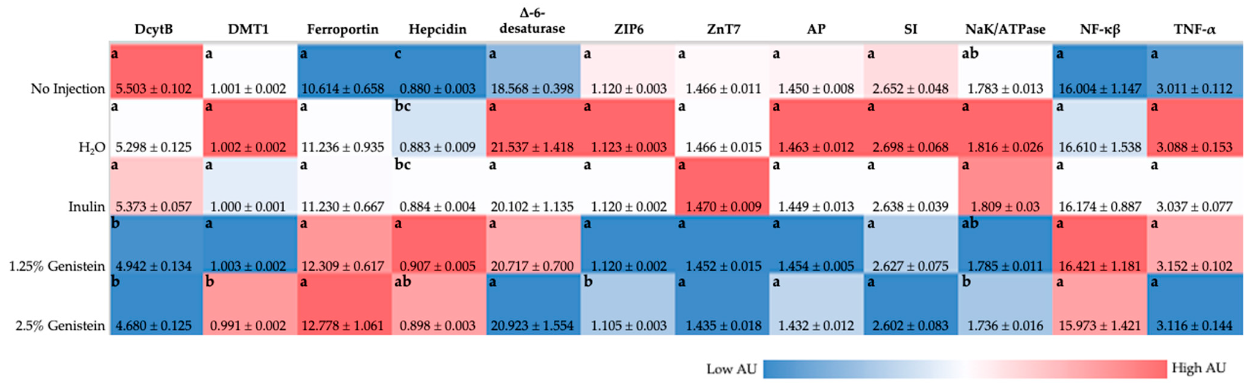 Nutrients 14 03473 g001