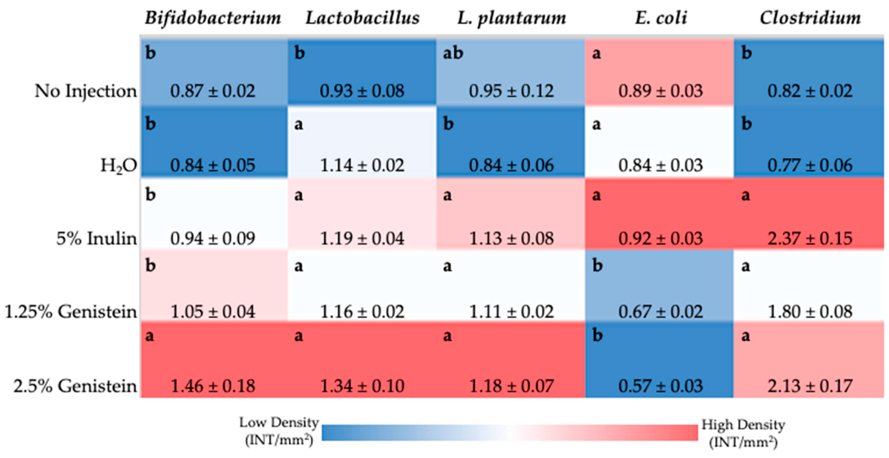 Nutrients 14 03473 g002