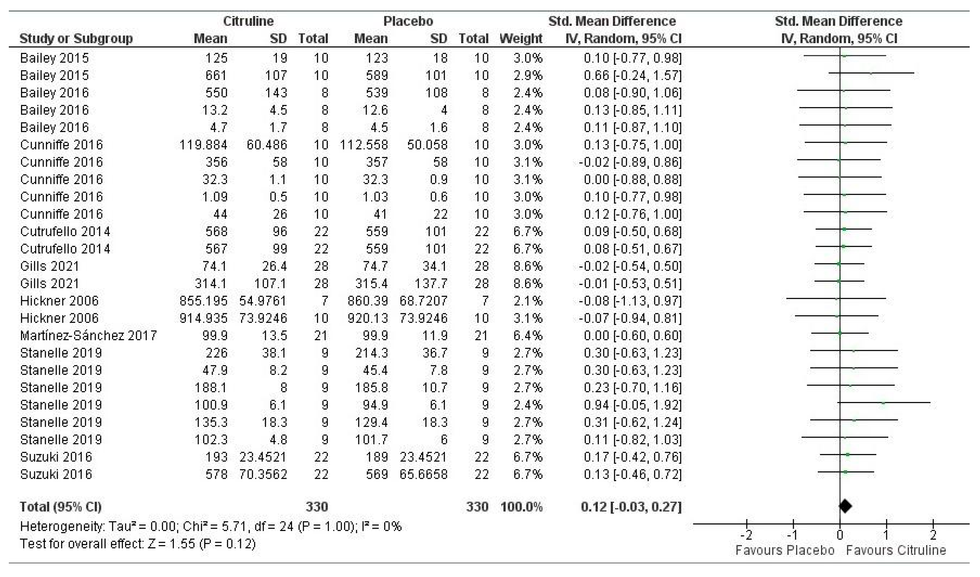 Nutrients 14 03479 g005 Nutrients 14 03479 g005