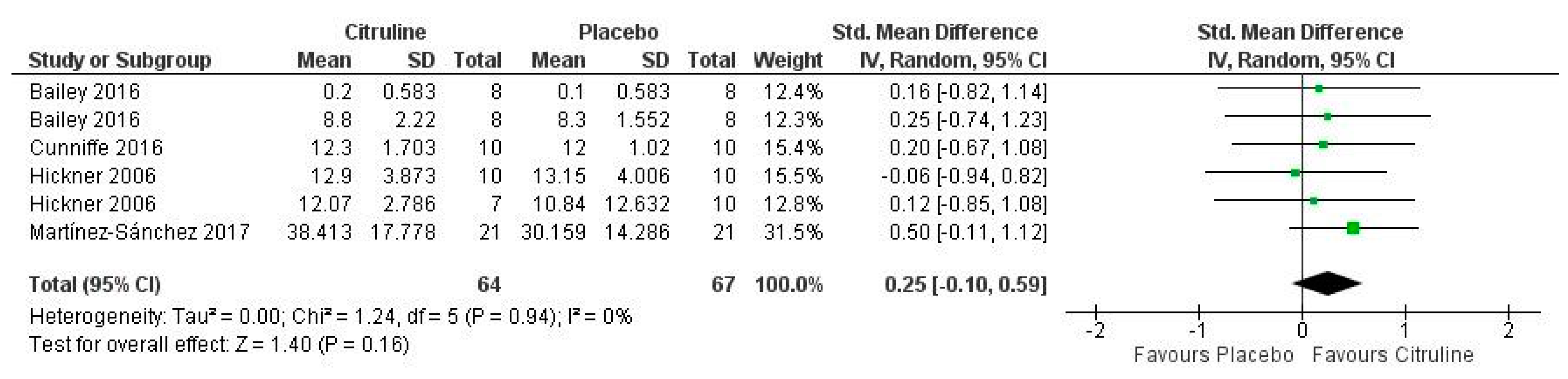 Nutrients 14 03479 g008 Nutrients 14 03479 g008