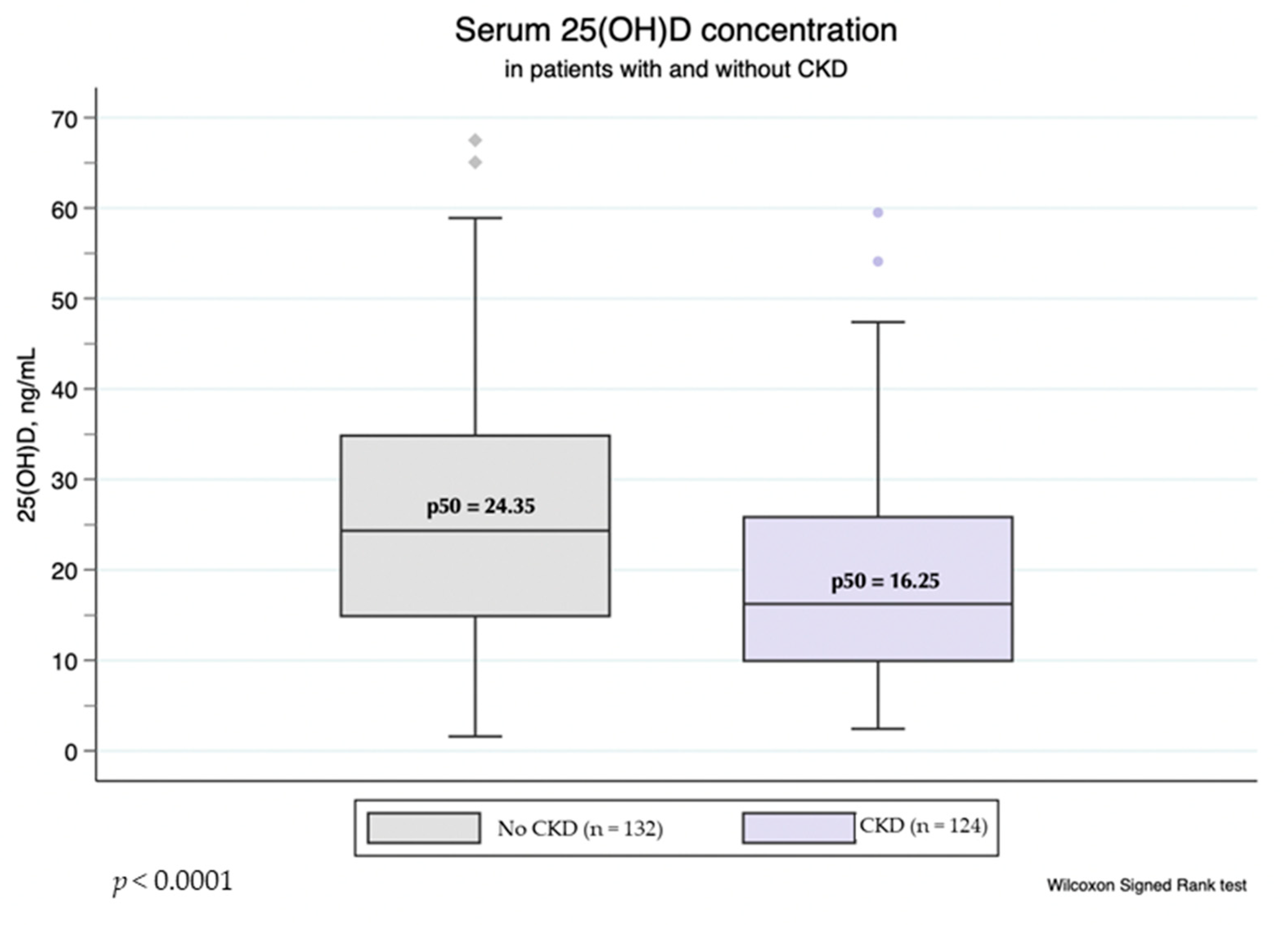 Nutrients 14 03484 g001