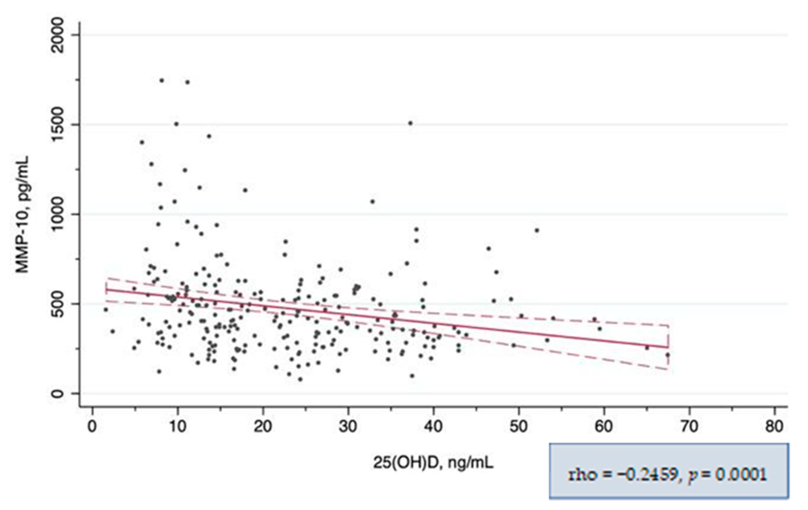 Nutrients 14 03484 g002