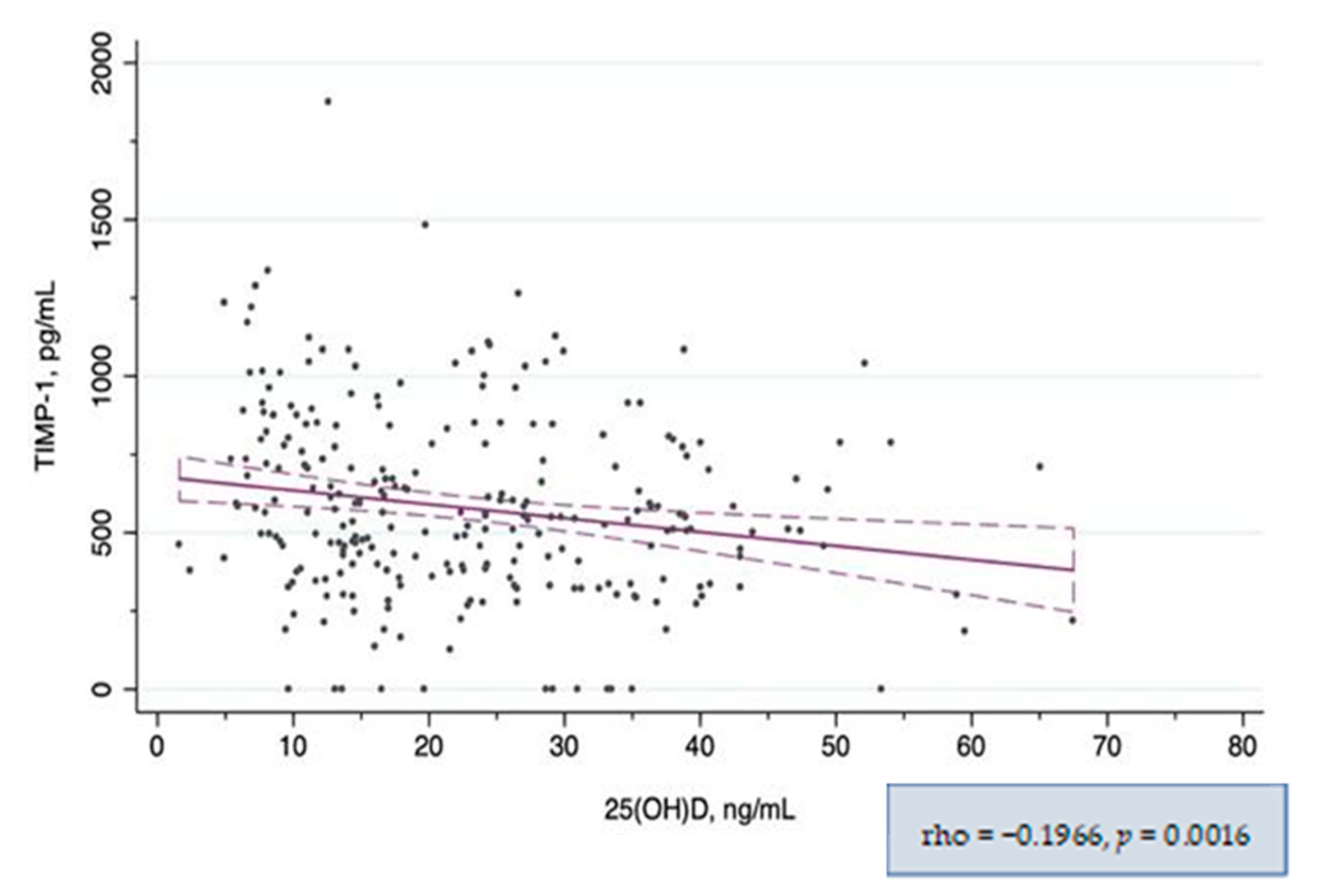 Nutrients 14 03484 g003