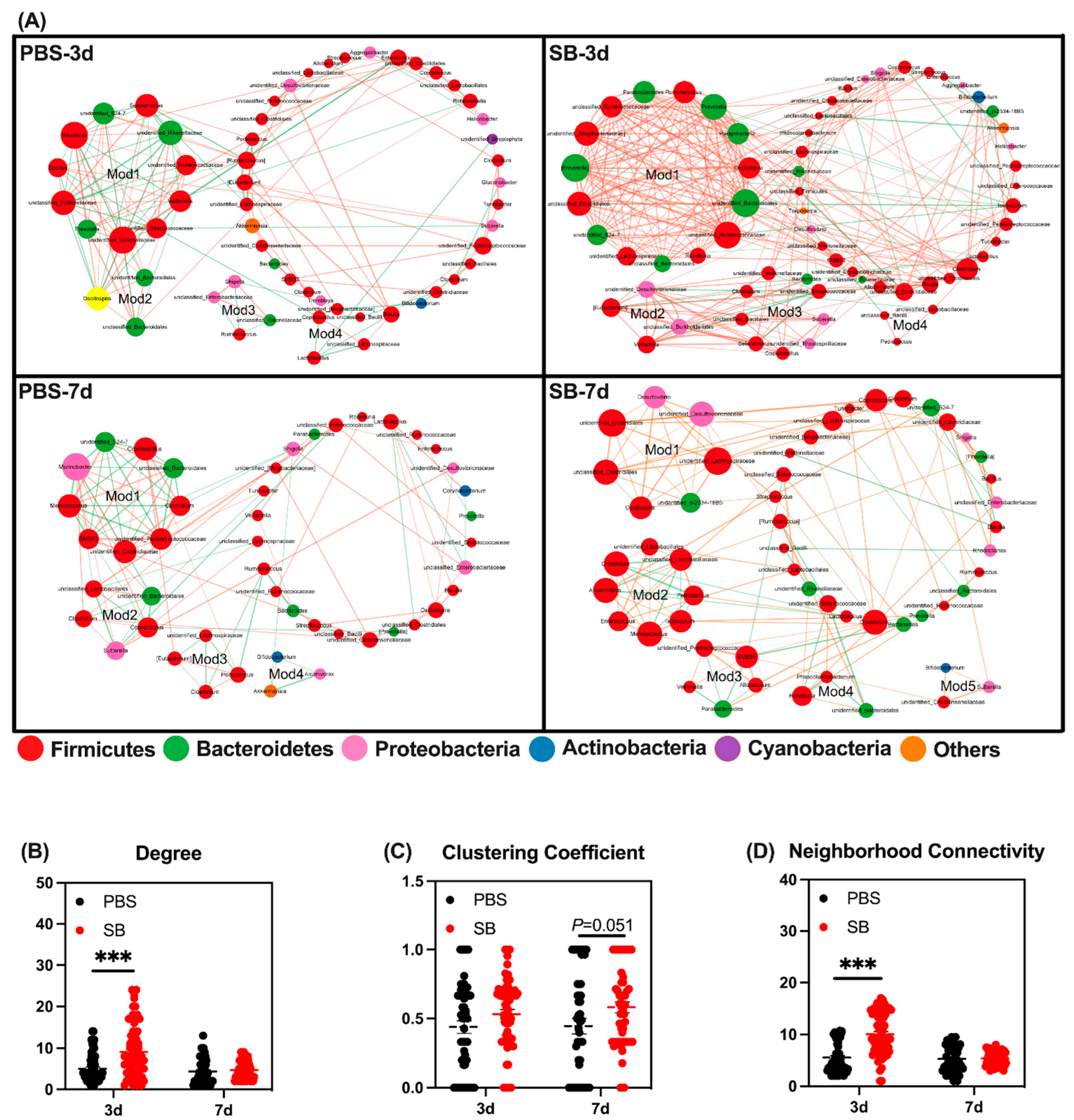 Nutrients 14 03485 g005
