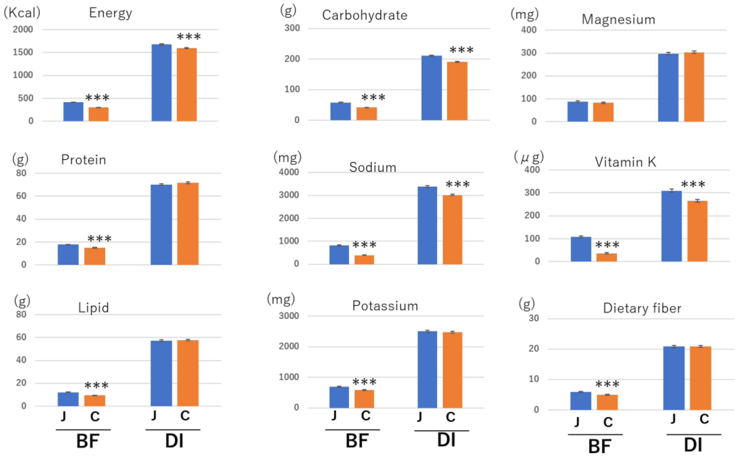 Nutrients 14 03496 g002