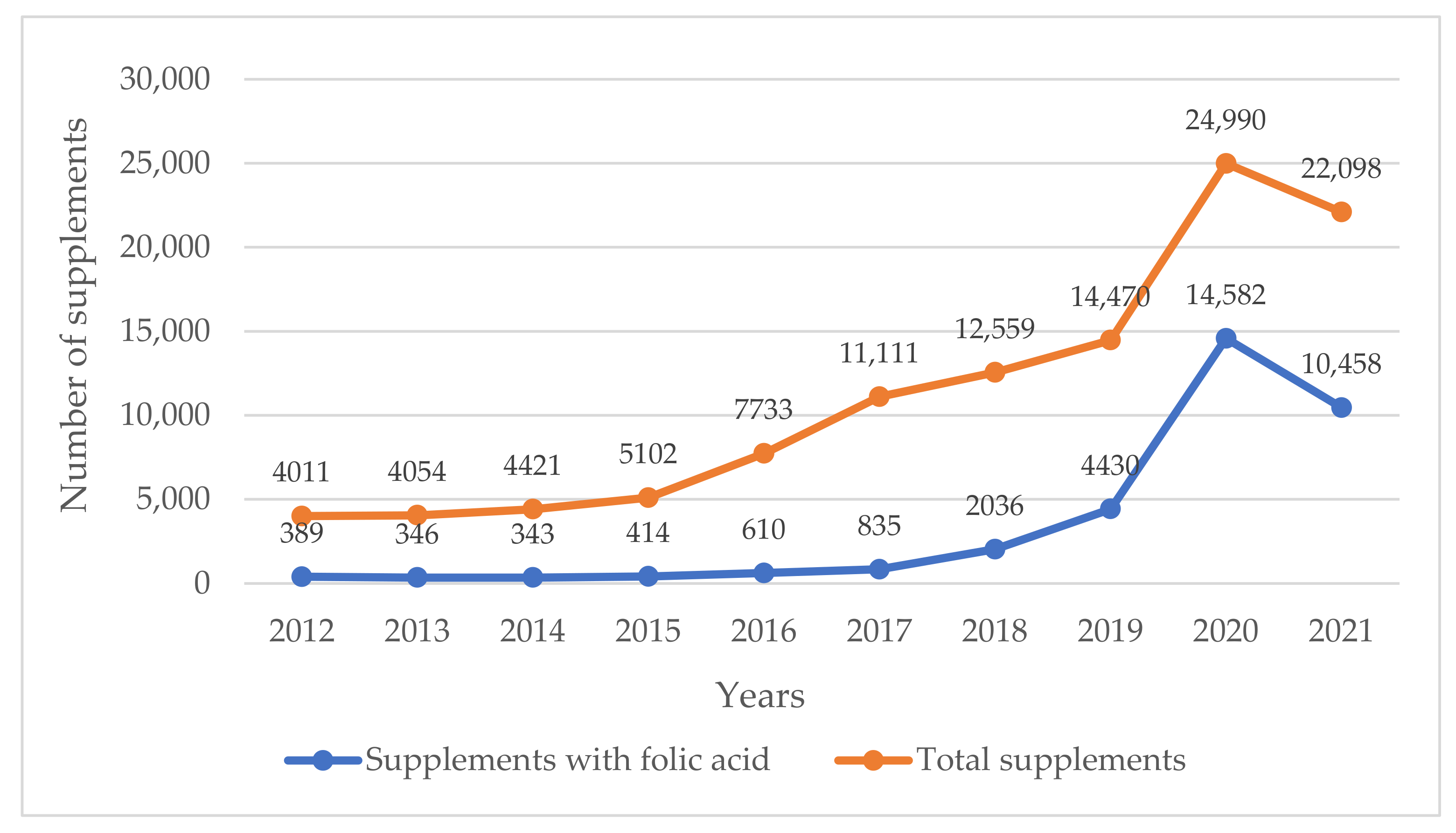 Nutrients 14 03500 g001