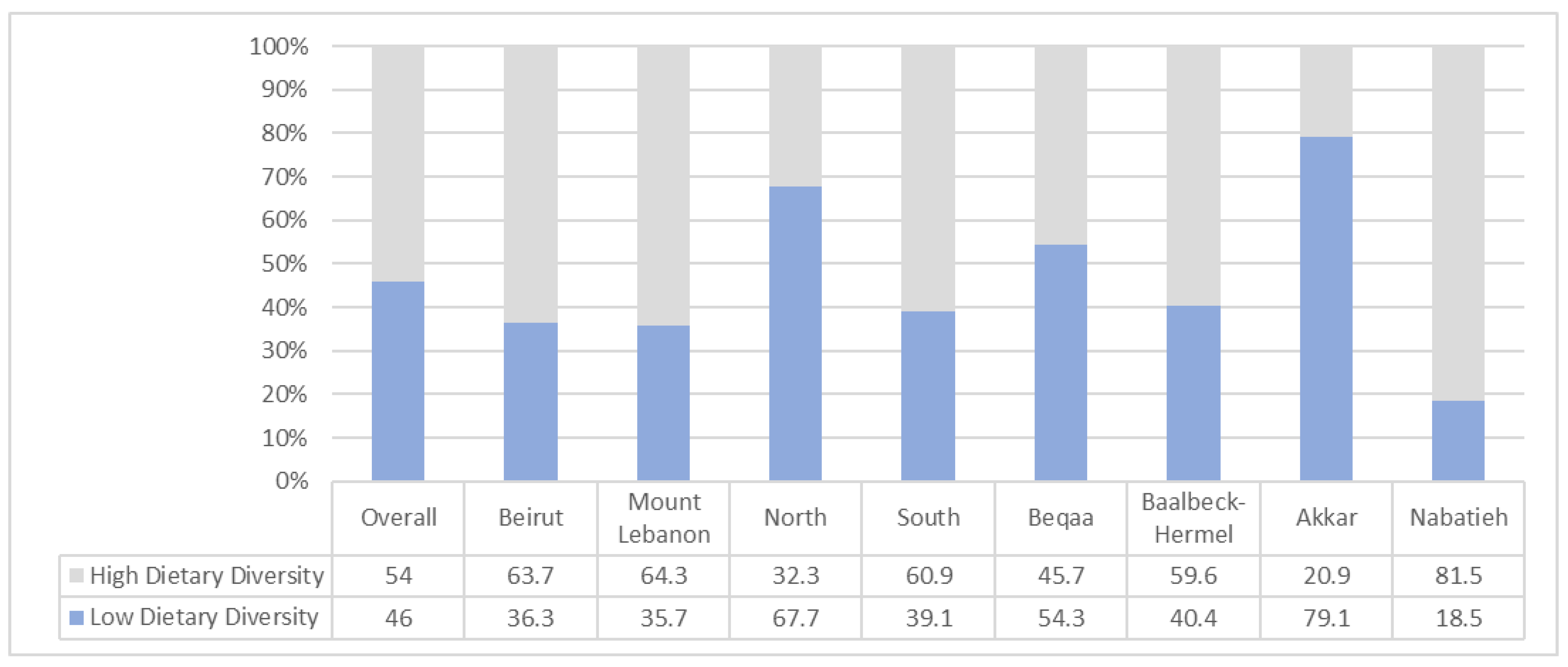Nutrients 14 03504 g002 Nutrients 14 03504 g002