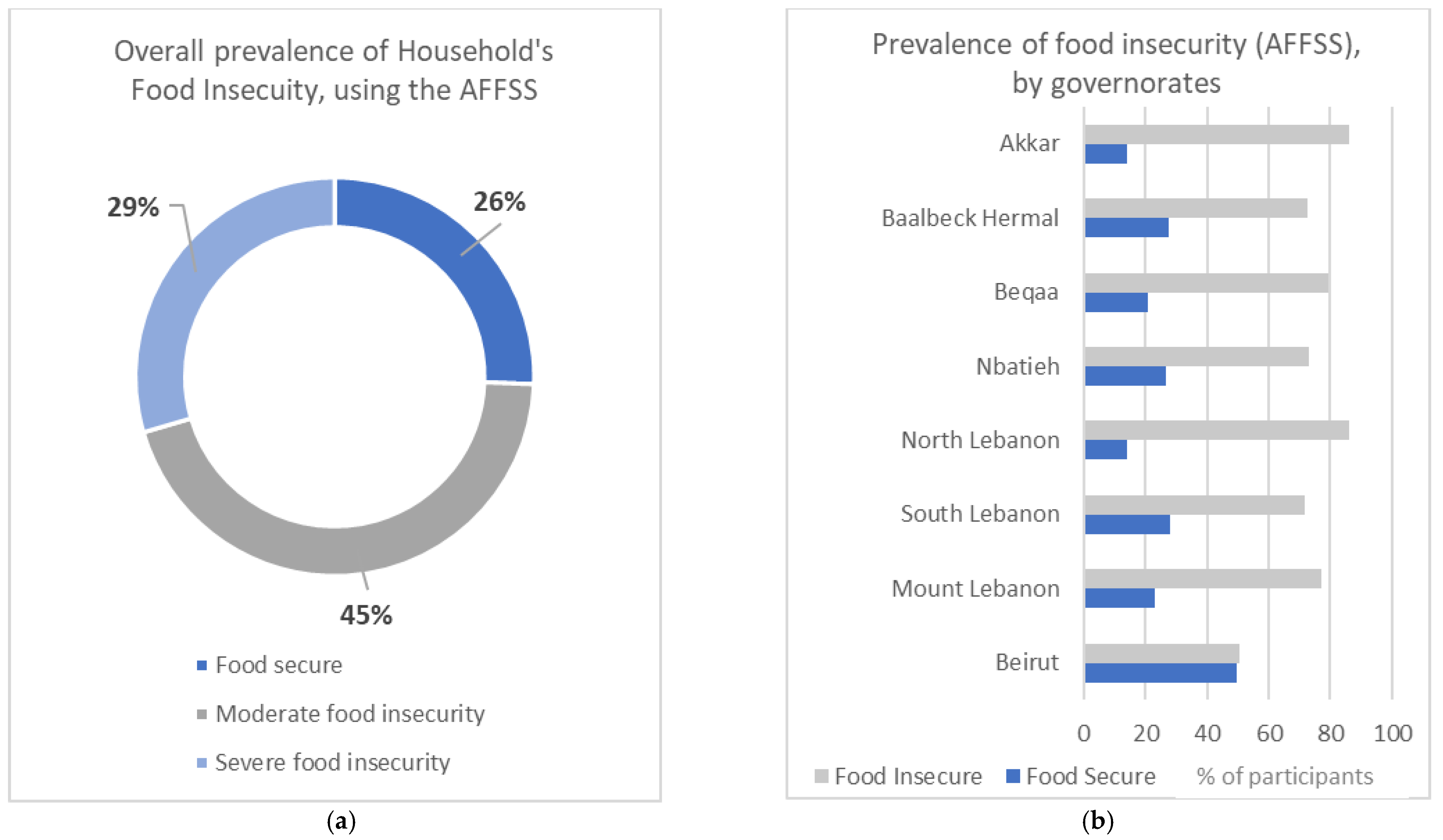 Nutrients 14 03504 g003 Nutrients 14 03504 g003