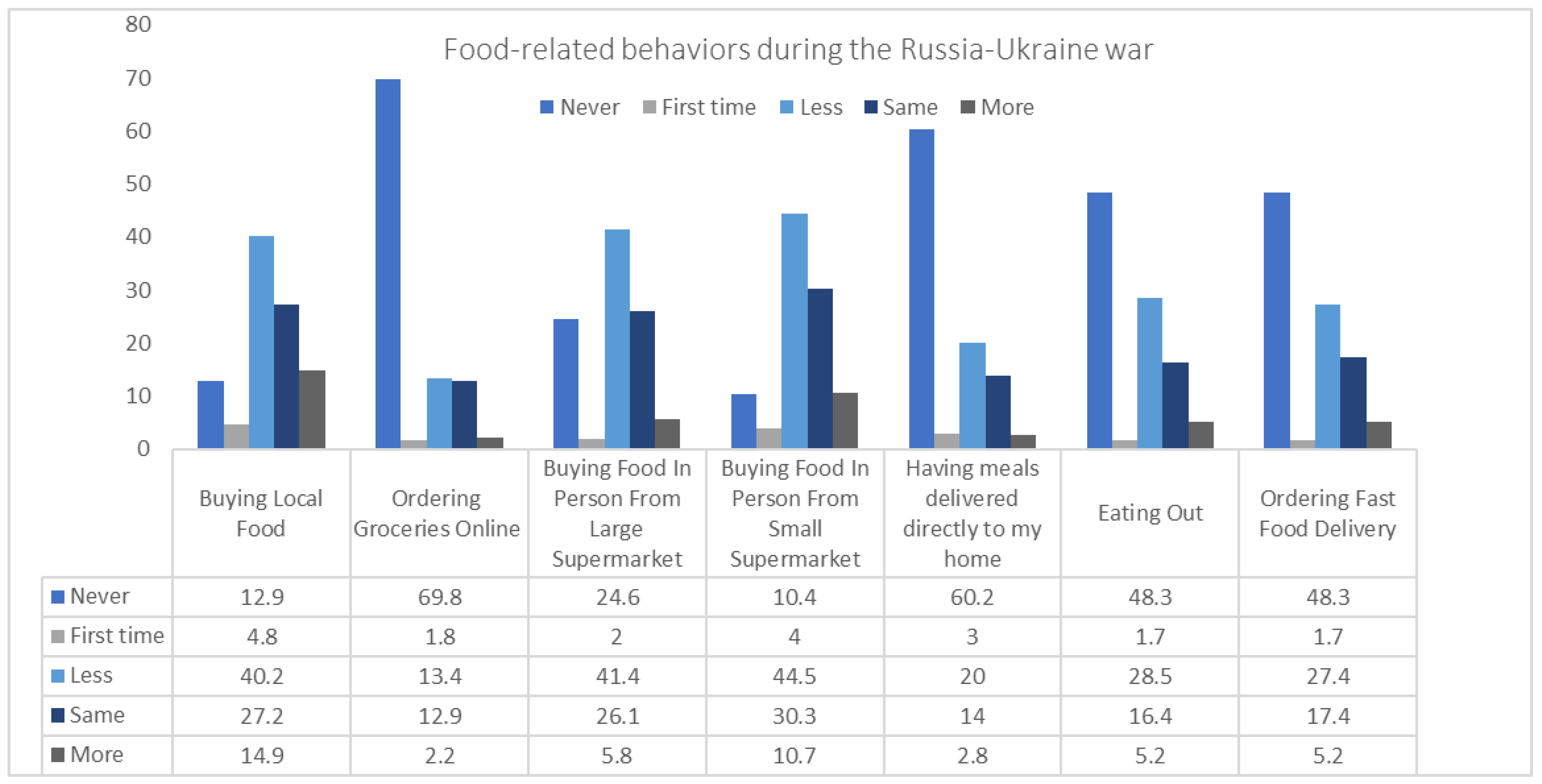 Nutrients 14 03504 g004 Nutrients 14 03504 g004