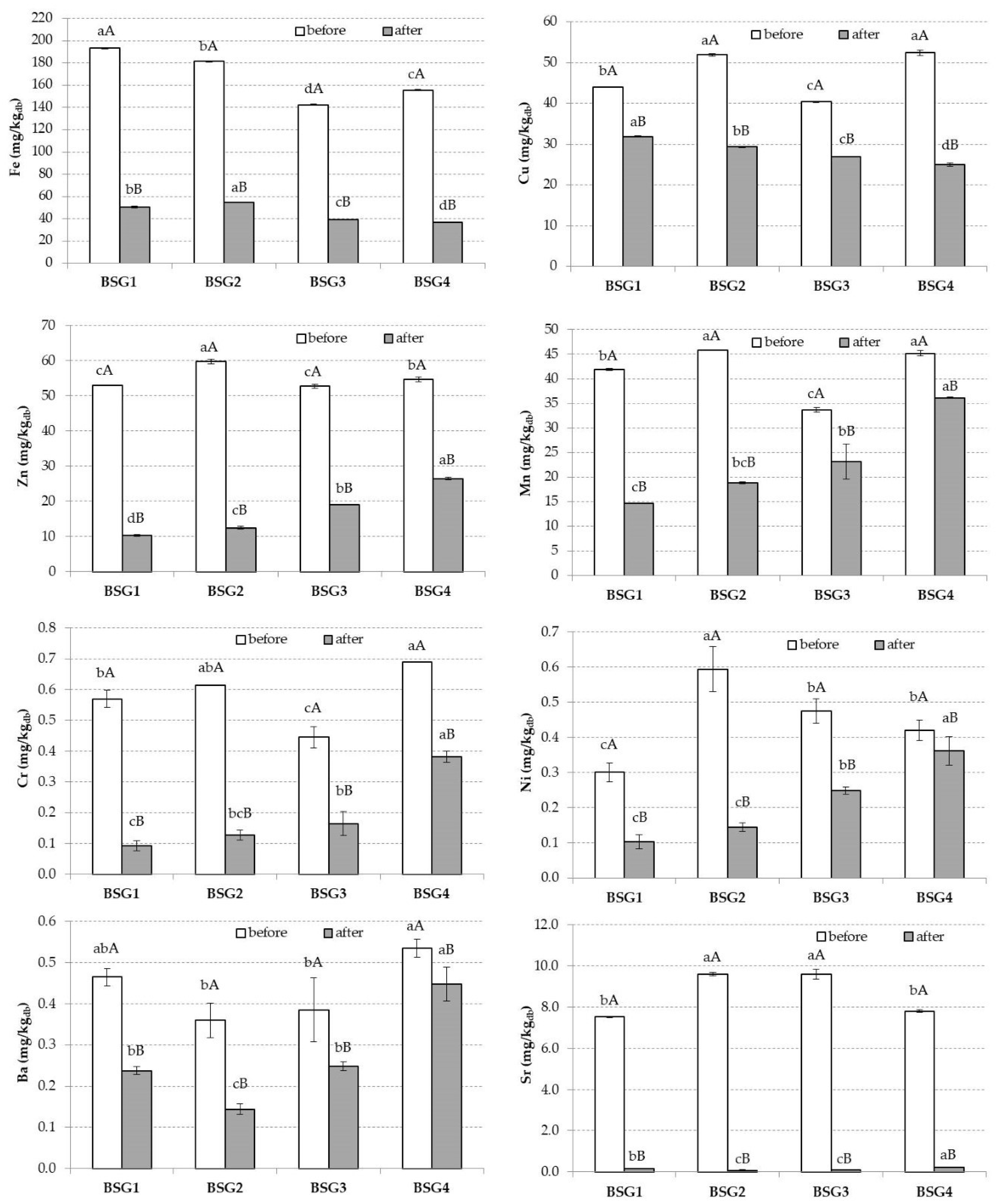Nutrients 14 03512 g003
