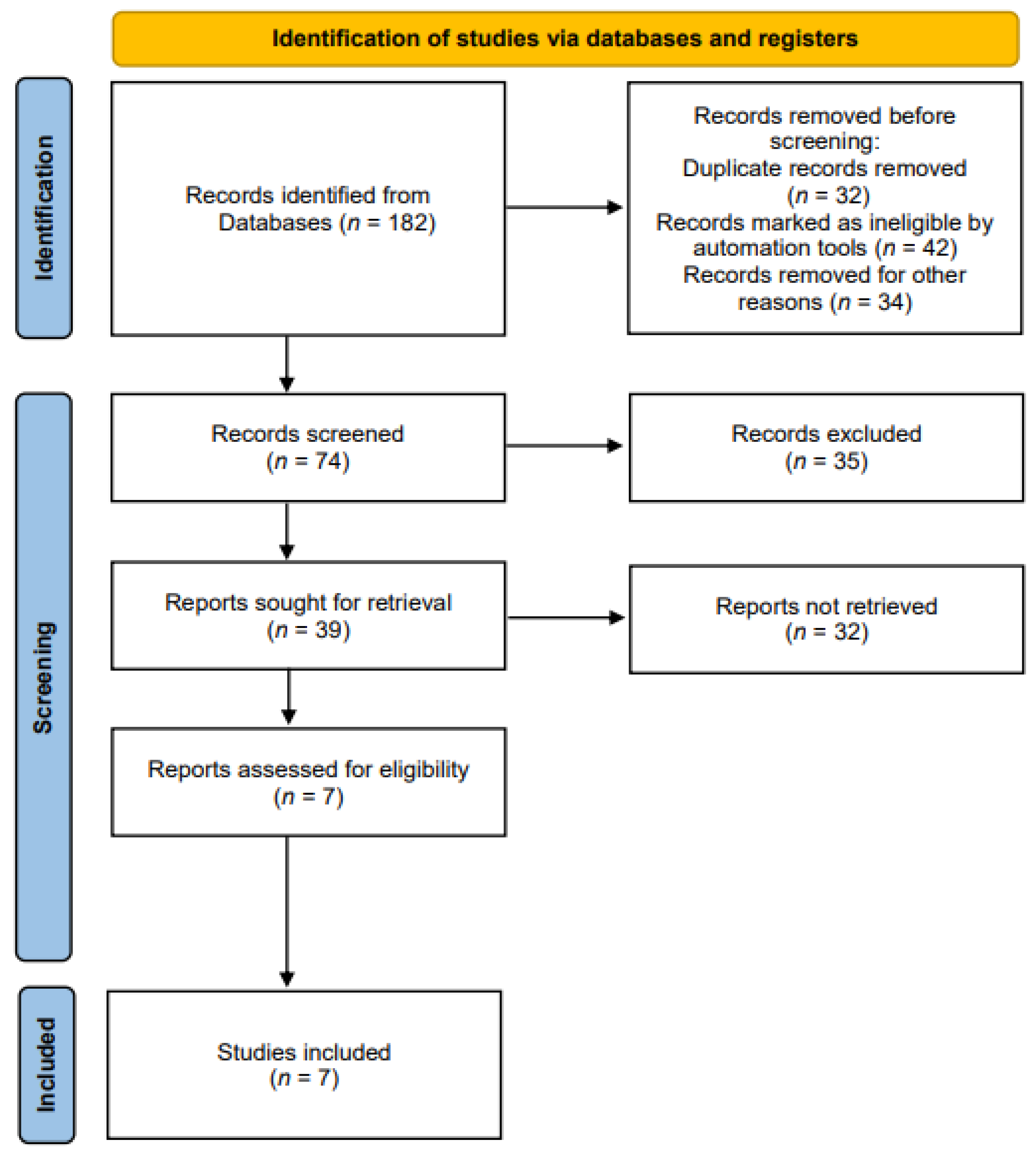 Nutrients 14 03514 g001