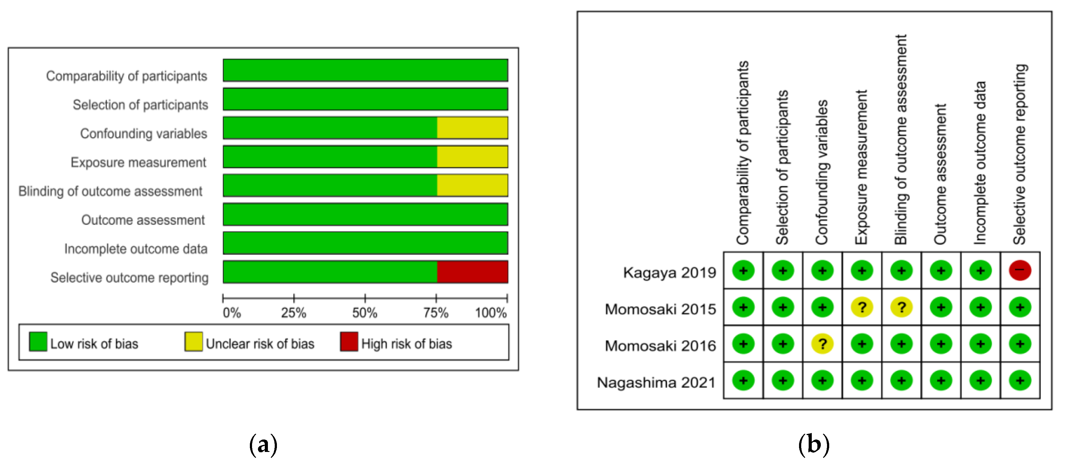 Nutrients 14 03514 g002