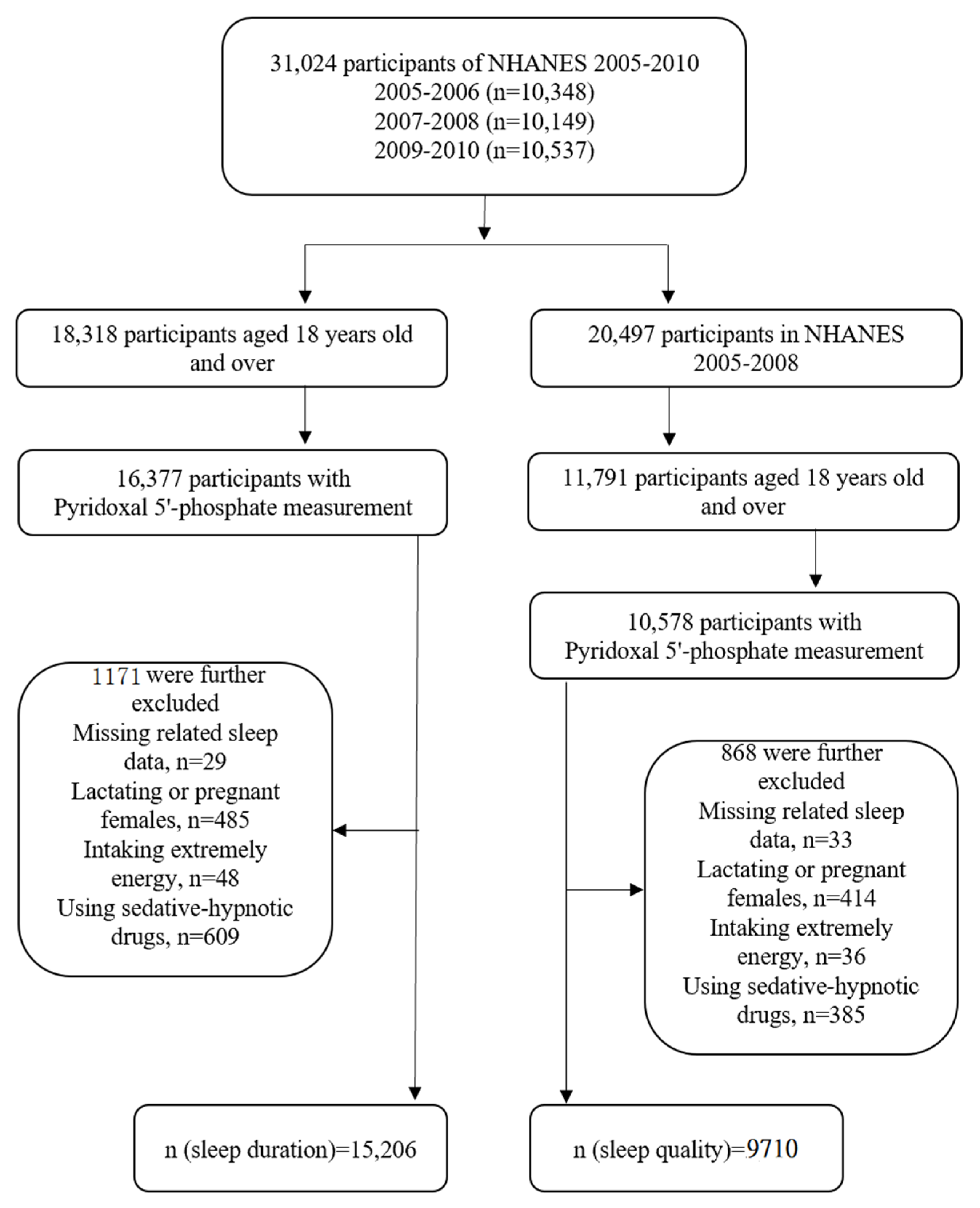 Nutrients 14 03516 g001