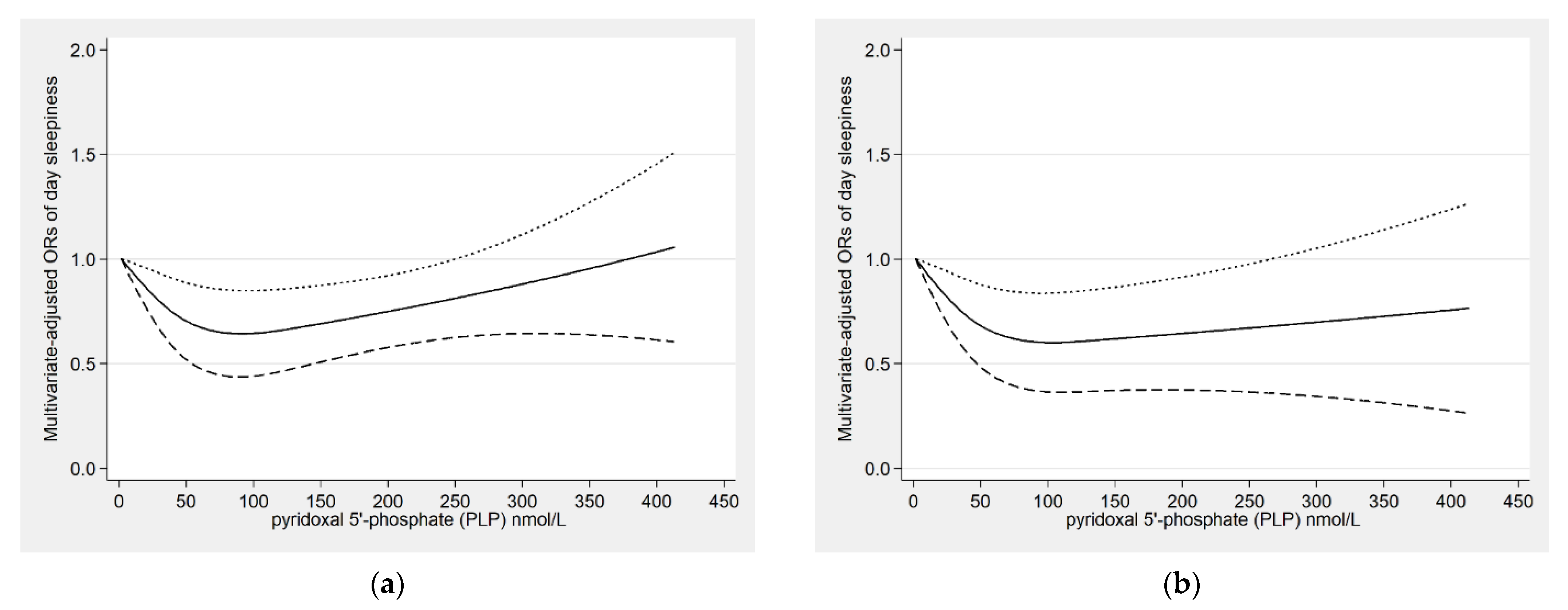 Nutrients 14 03516 g002
