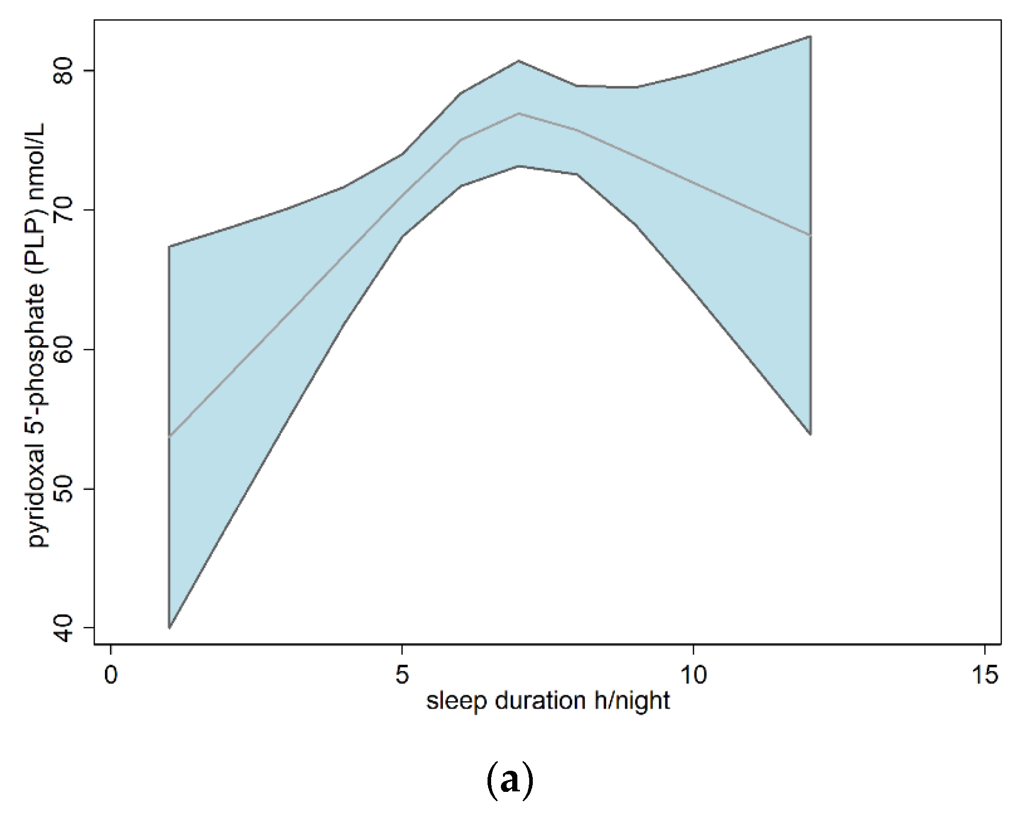 Nutrients 14 03516 g003a