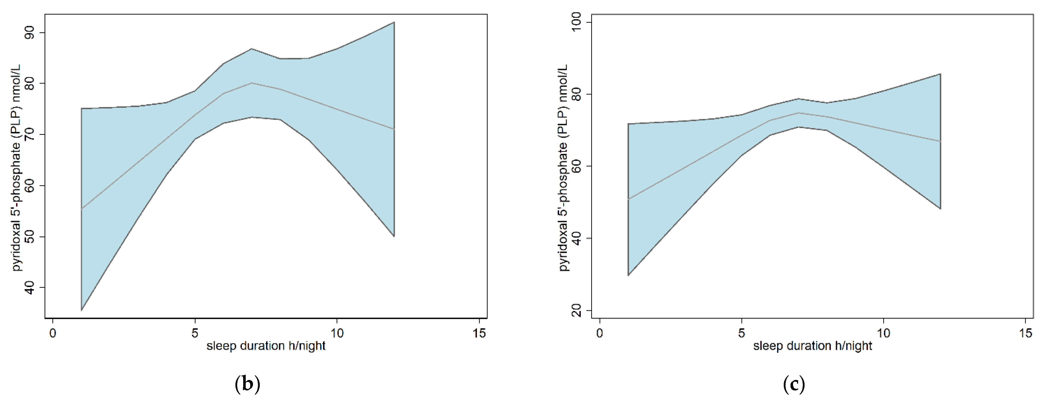 Nutrients 14 03516 g003b